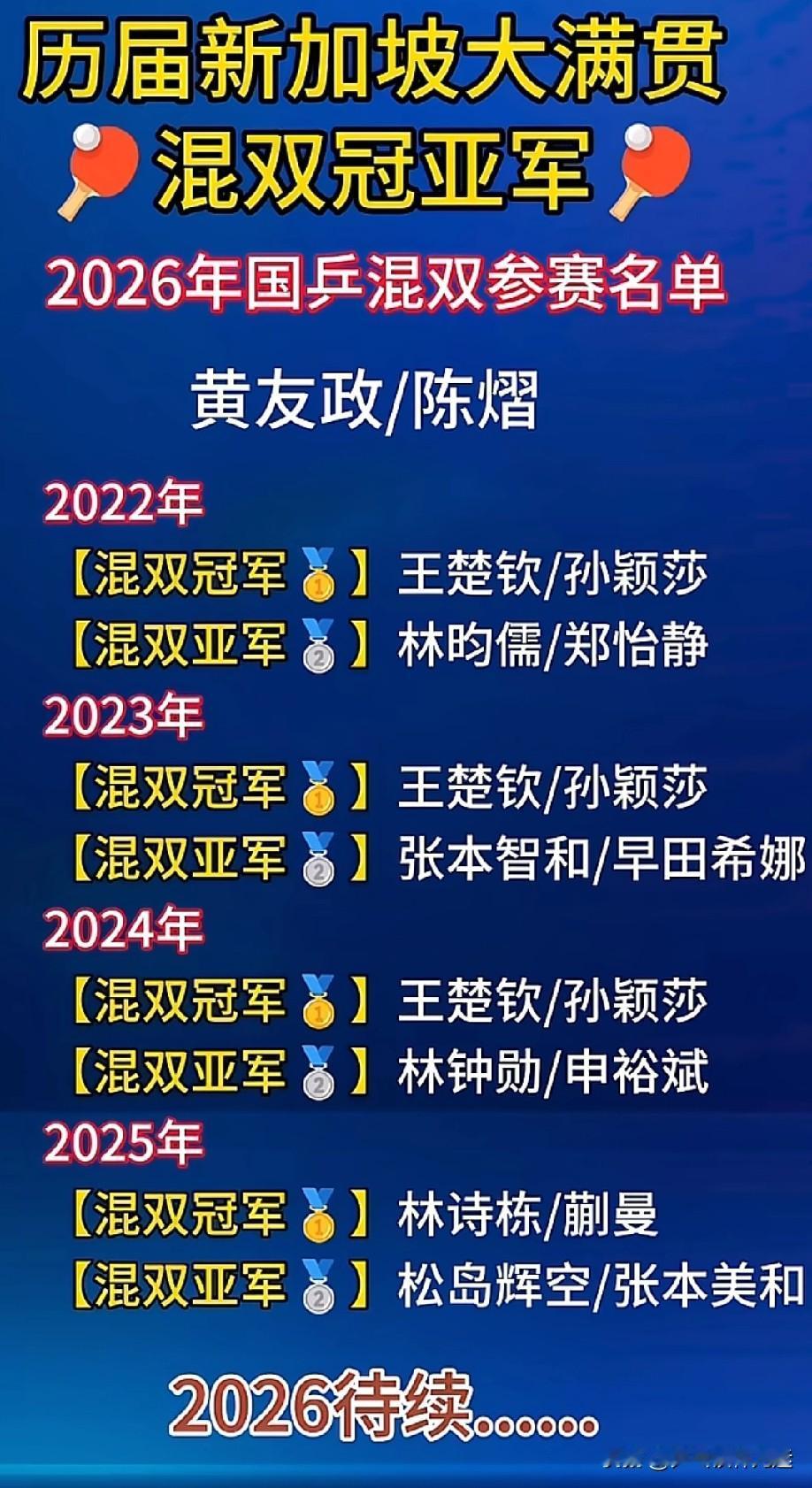 历届新加坡大满贯混双冠军名单如下。
2022，2023，2024，2025，连续