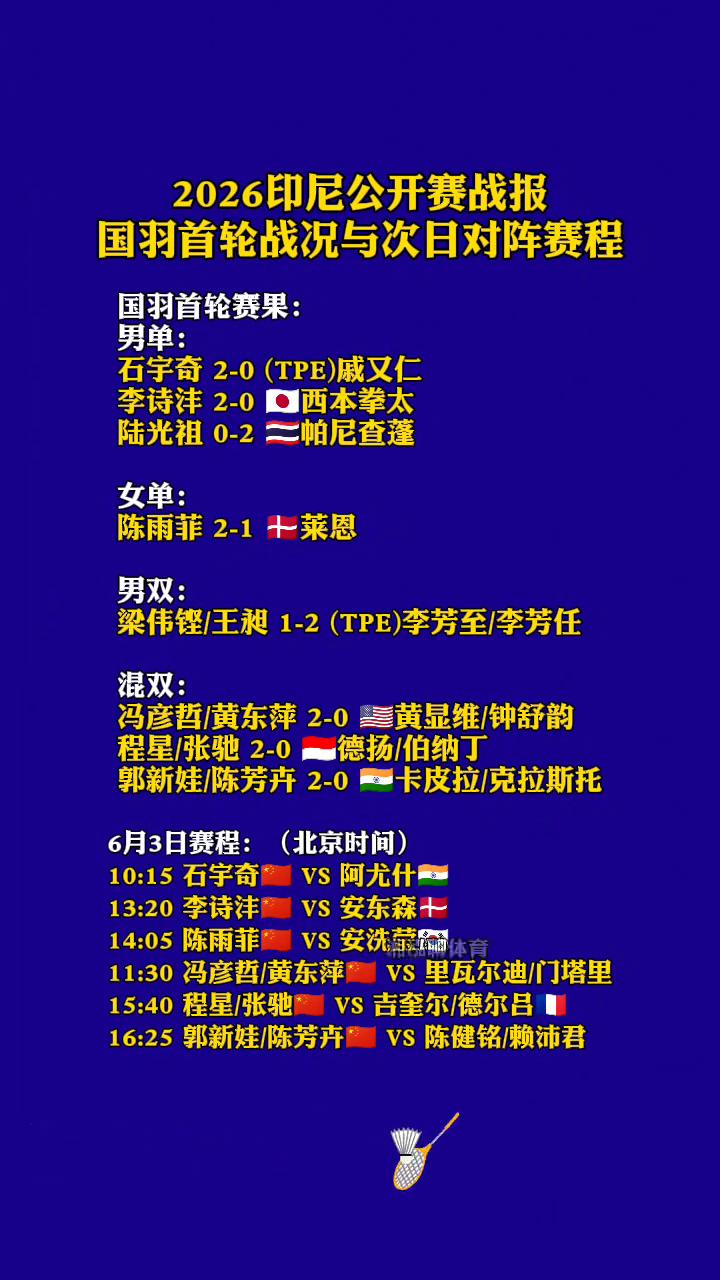 2026印尼公开赛战报：国羽首轮战况与次日对阵赛程。
·男单：石宇奇2-0(TP