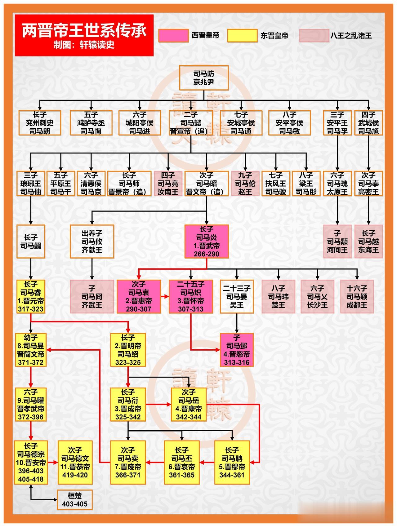 司马氏建立晋朝的闪光点很少，也只有结束三国重归一统和太康之治这两点还能拿出来说一