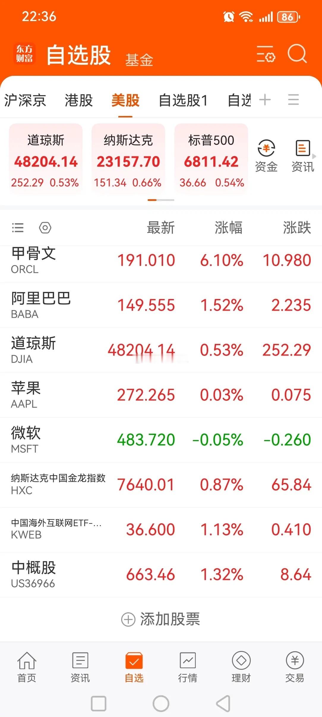 晚间传来三大重要消息，或影响下周一A股相关走势。消息一，今晚美股三大指数继续上攻