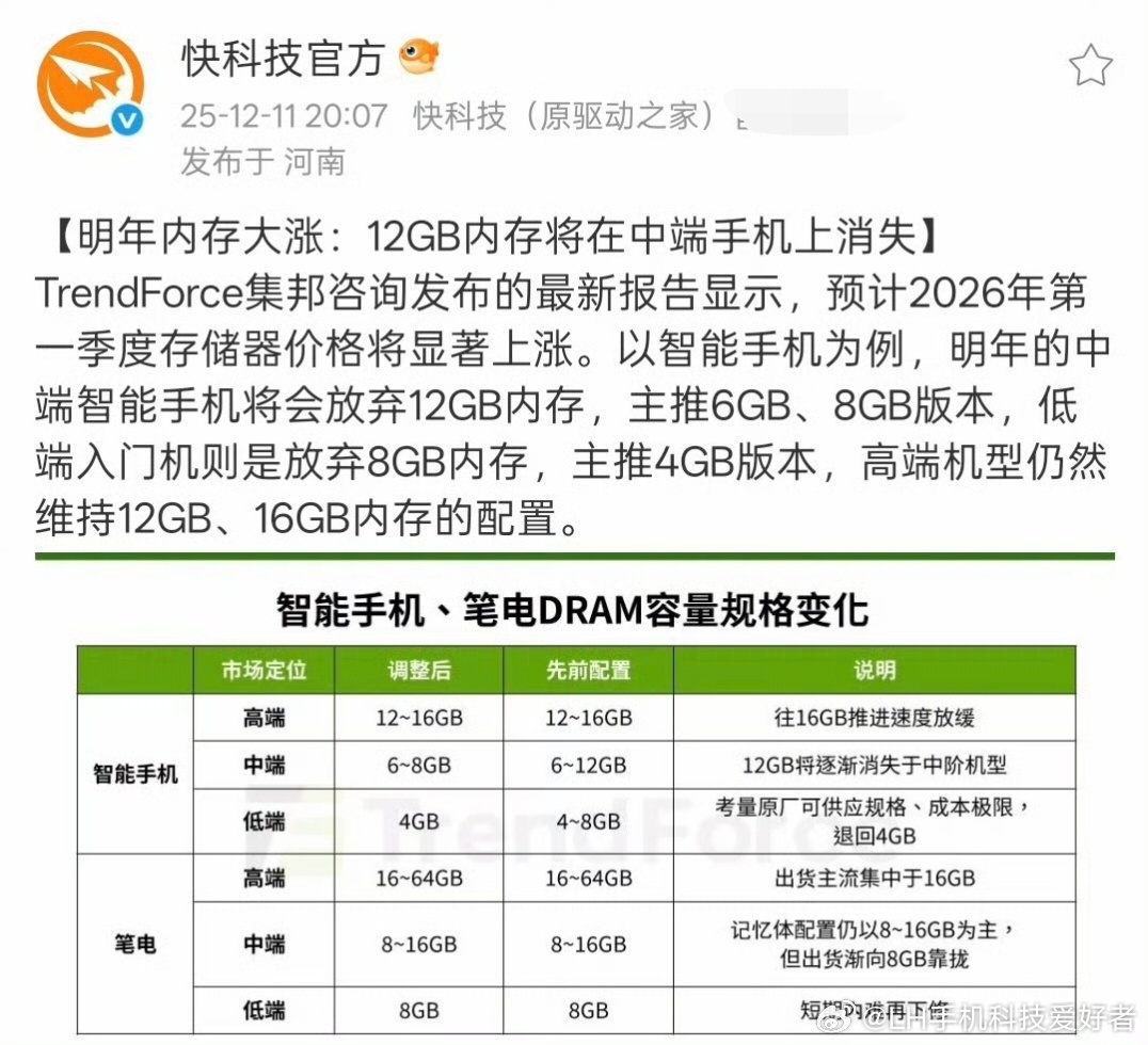 低端手机重回4GB内存时代，中端手机重回6GB和8GB内存时代，这是真的吗？根据