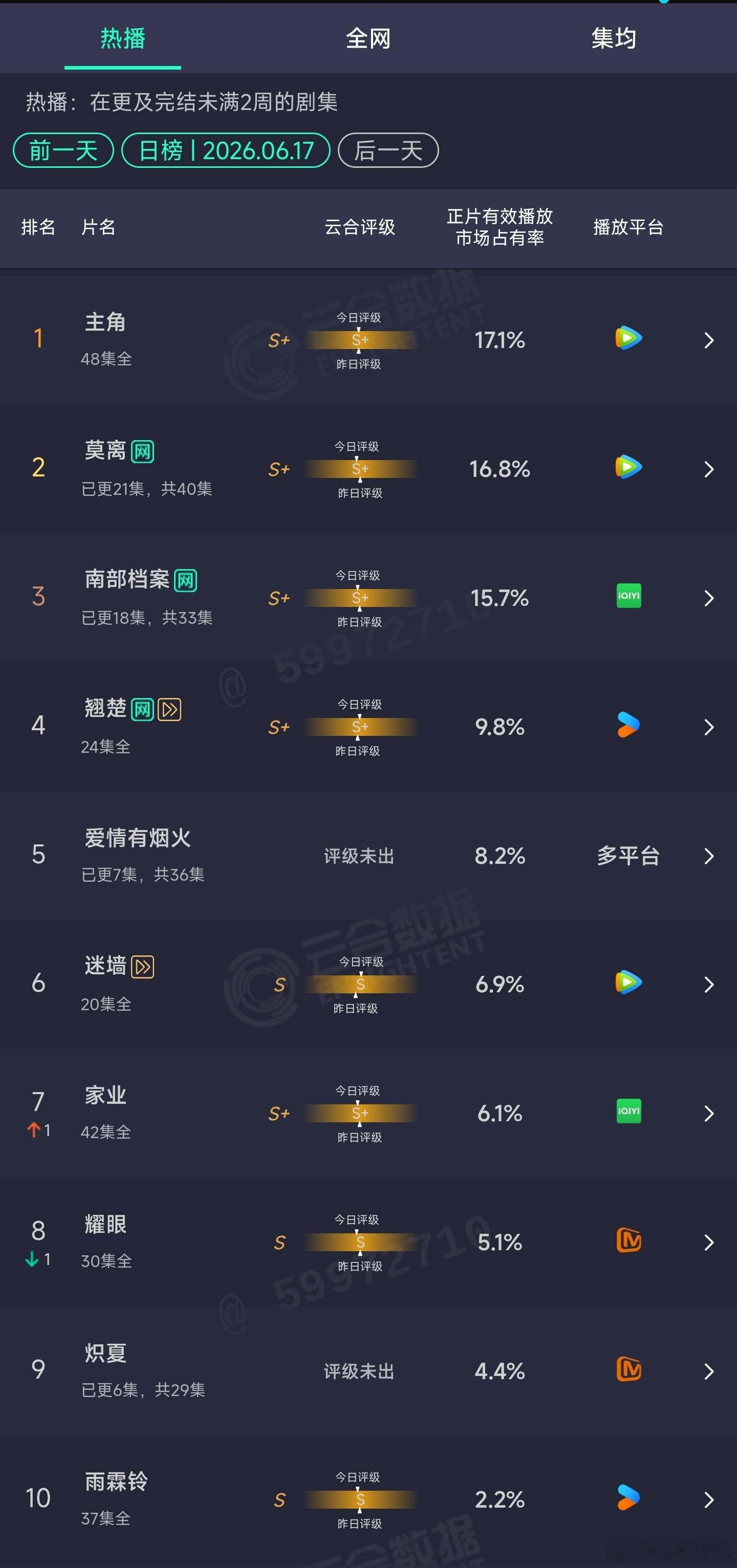 6.17云合 