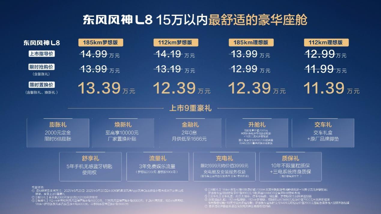 2025成都车展 东风风神L8上市，限时置换价11.39万起，家用的定位，给到的