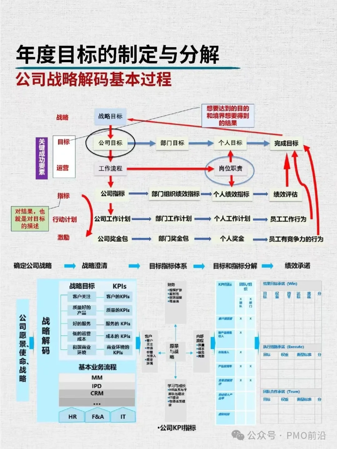 公司战略如何拆解为具体可落地的项目？