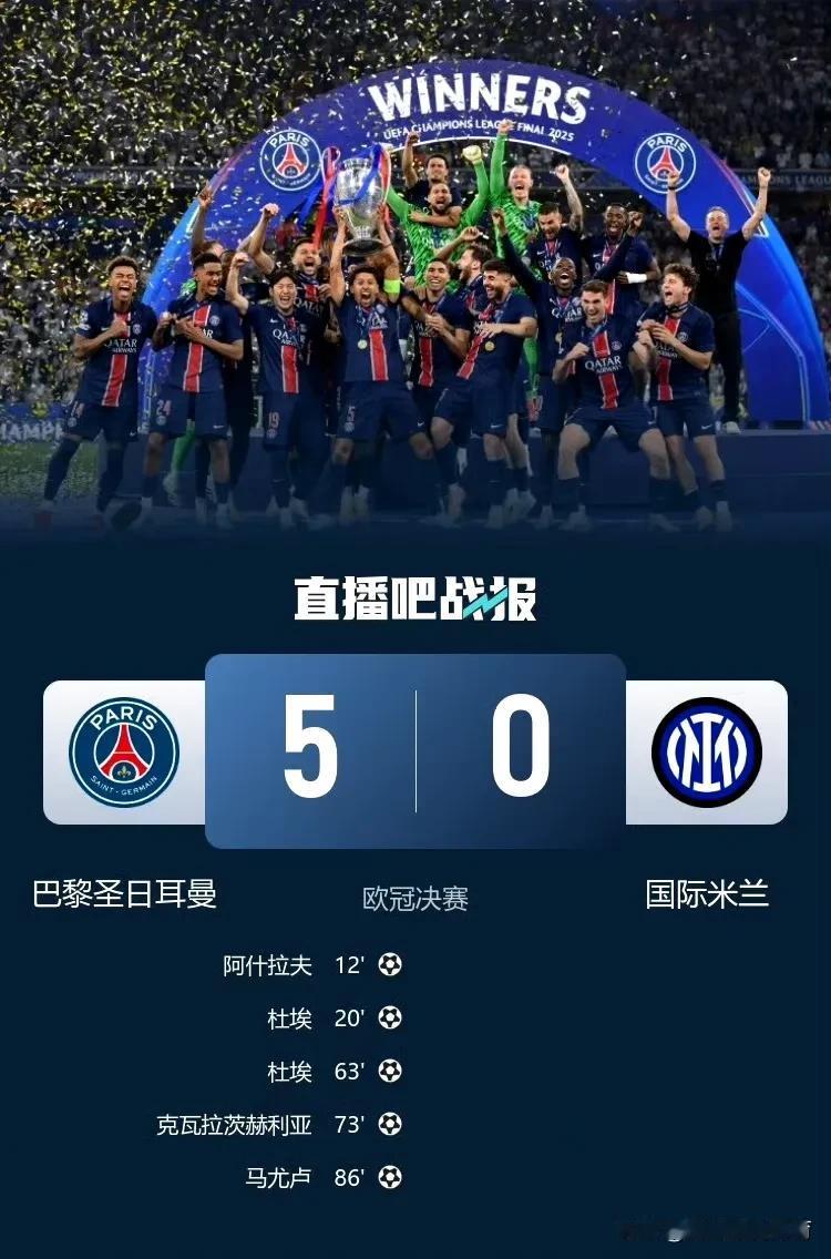 足球：欧冠决赛惨案！巴黎圣日耳曼5比0国际米兰首夺欧冠！！
北京时间6月1日凌晨