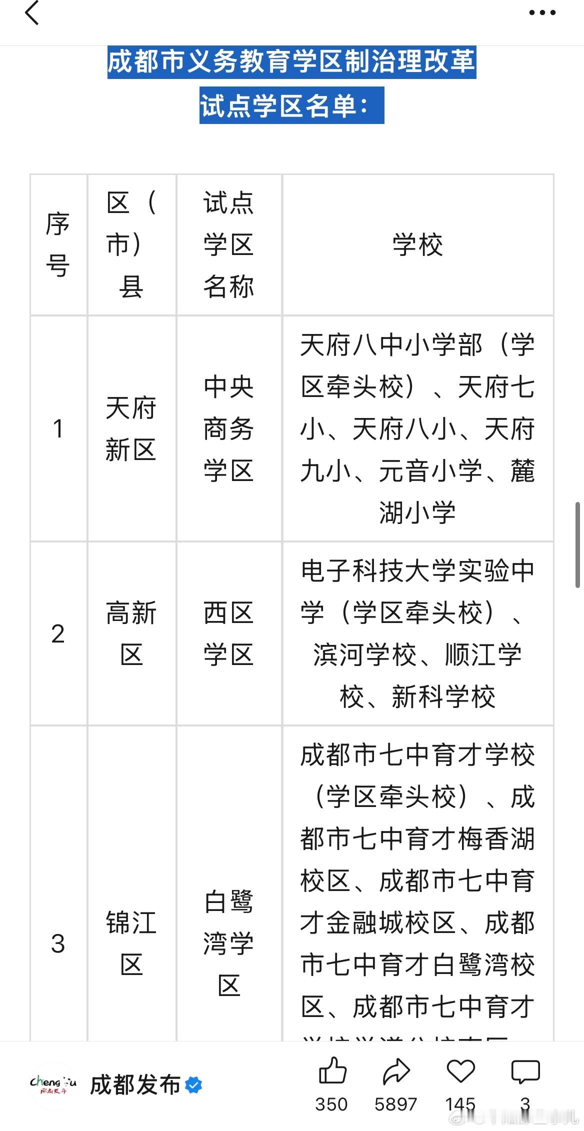 天府新区中央商务区将实行学区制治理改革！ ​​​