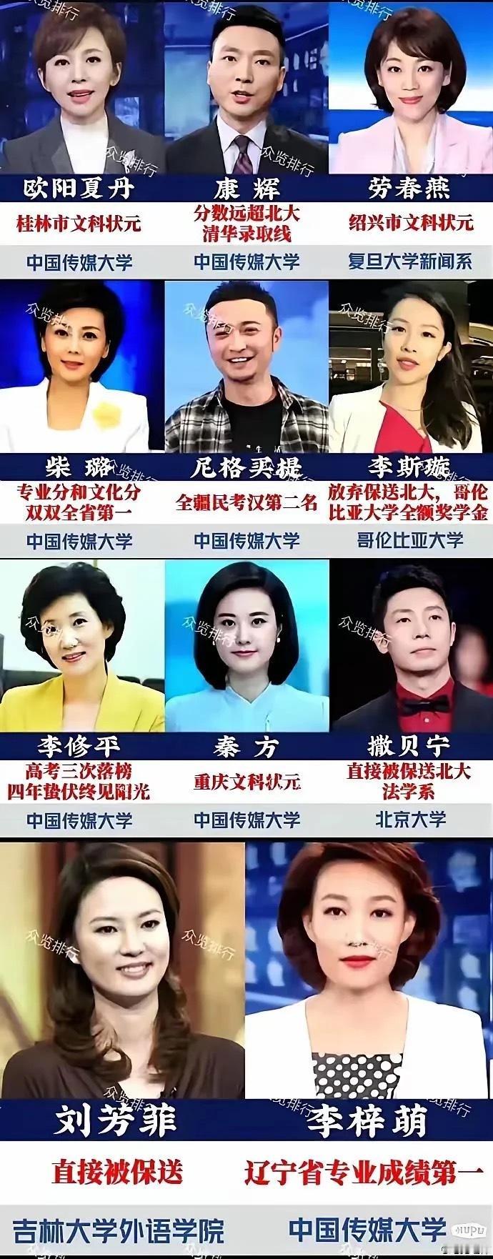 央视主持人高考成绩，果然优秀的人到哪都优秀！ ​​​