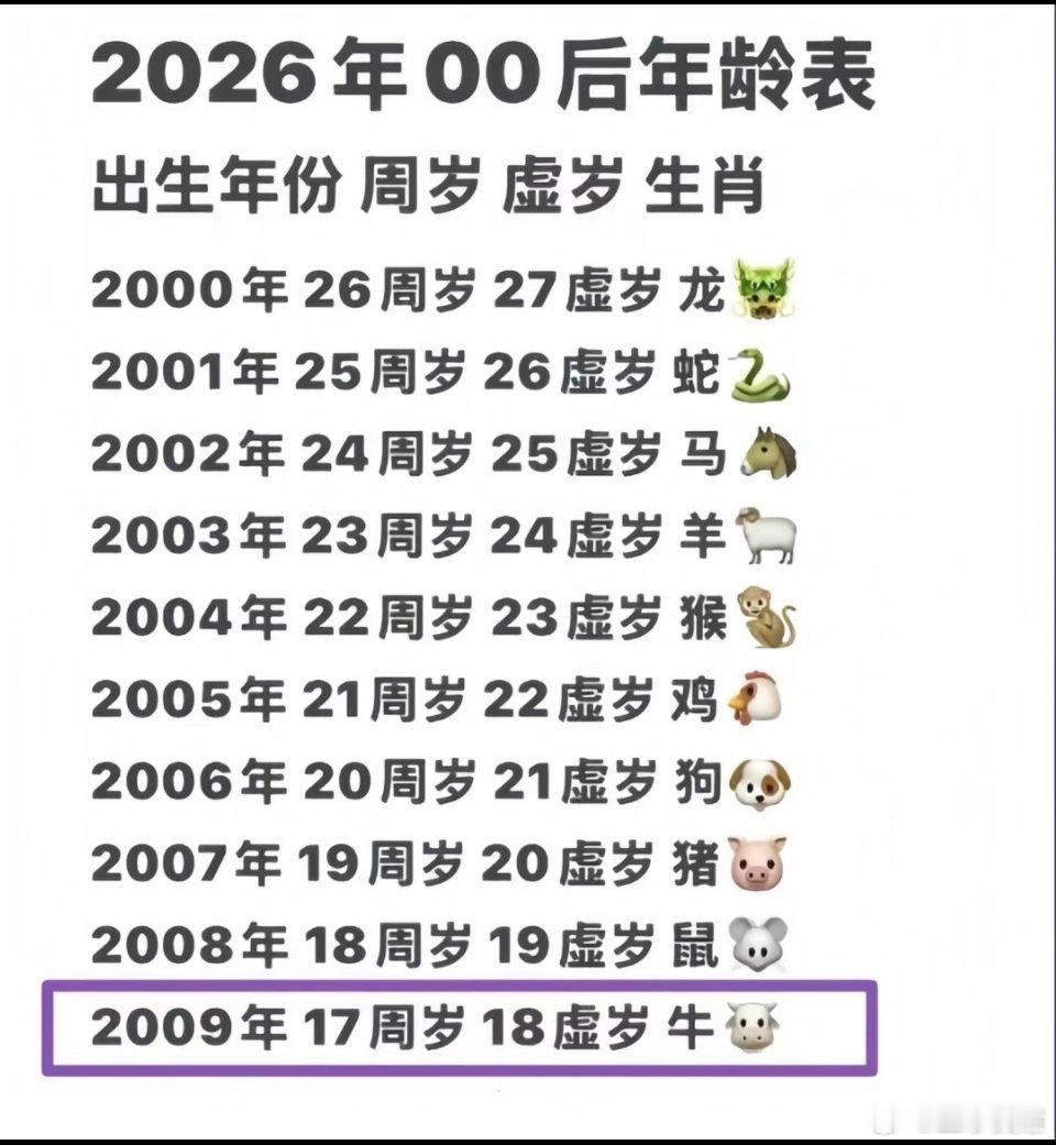 00后已经快奔三了我的天。。。00后现在都26、27了太可怕了