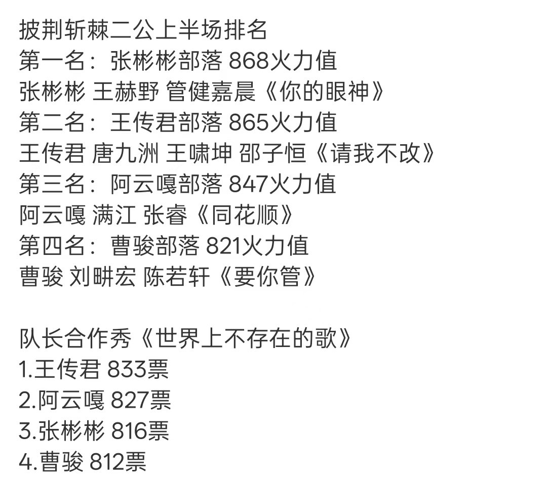 披哥危险团 哦莫 ​​​