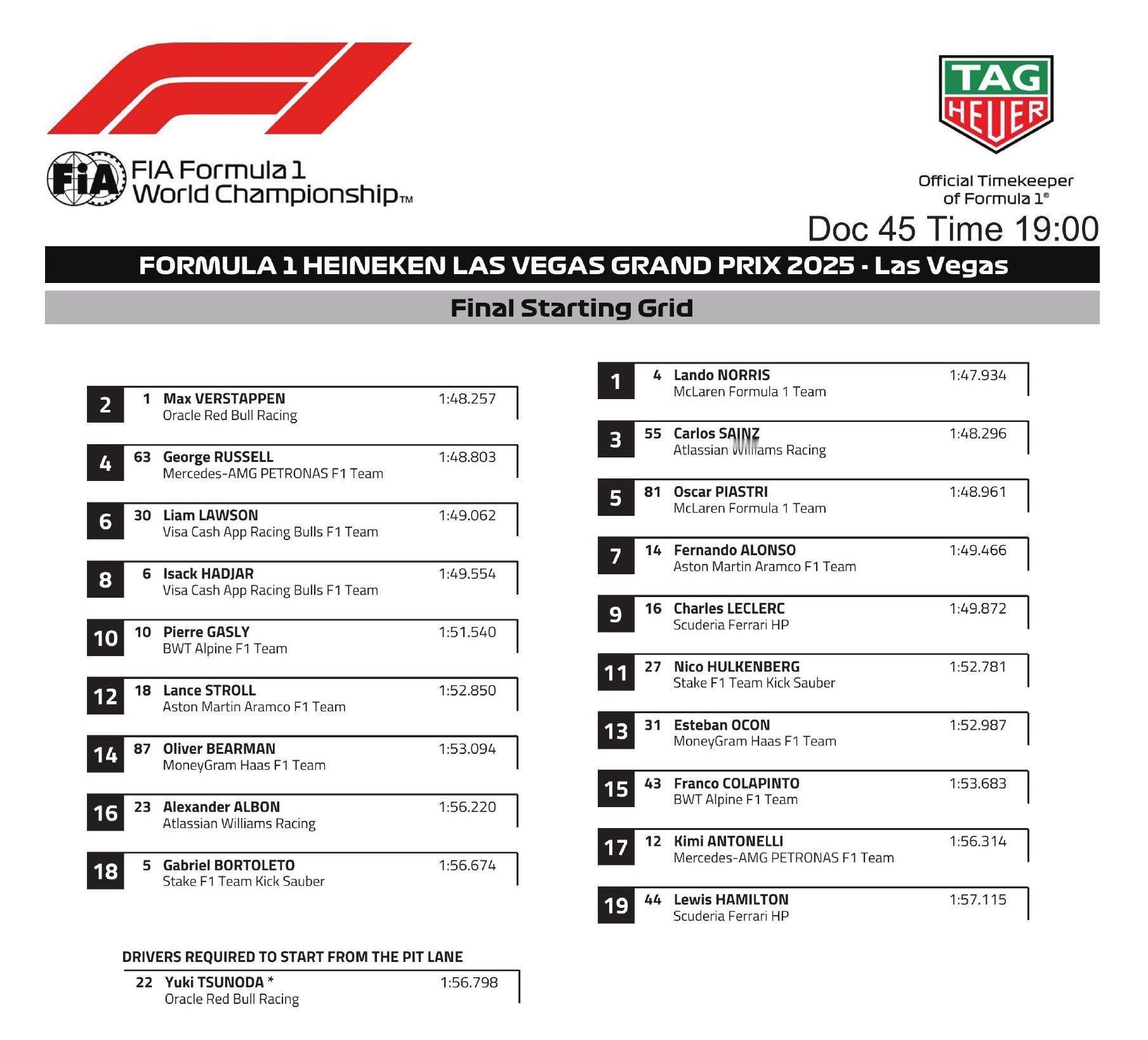 正赛发车顺位表👇，角田将从维修区起步。 