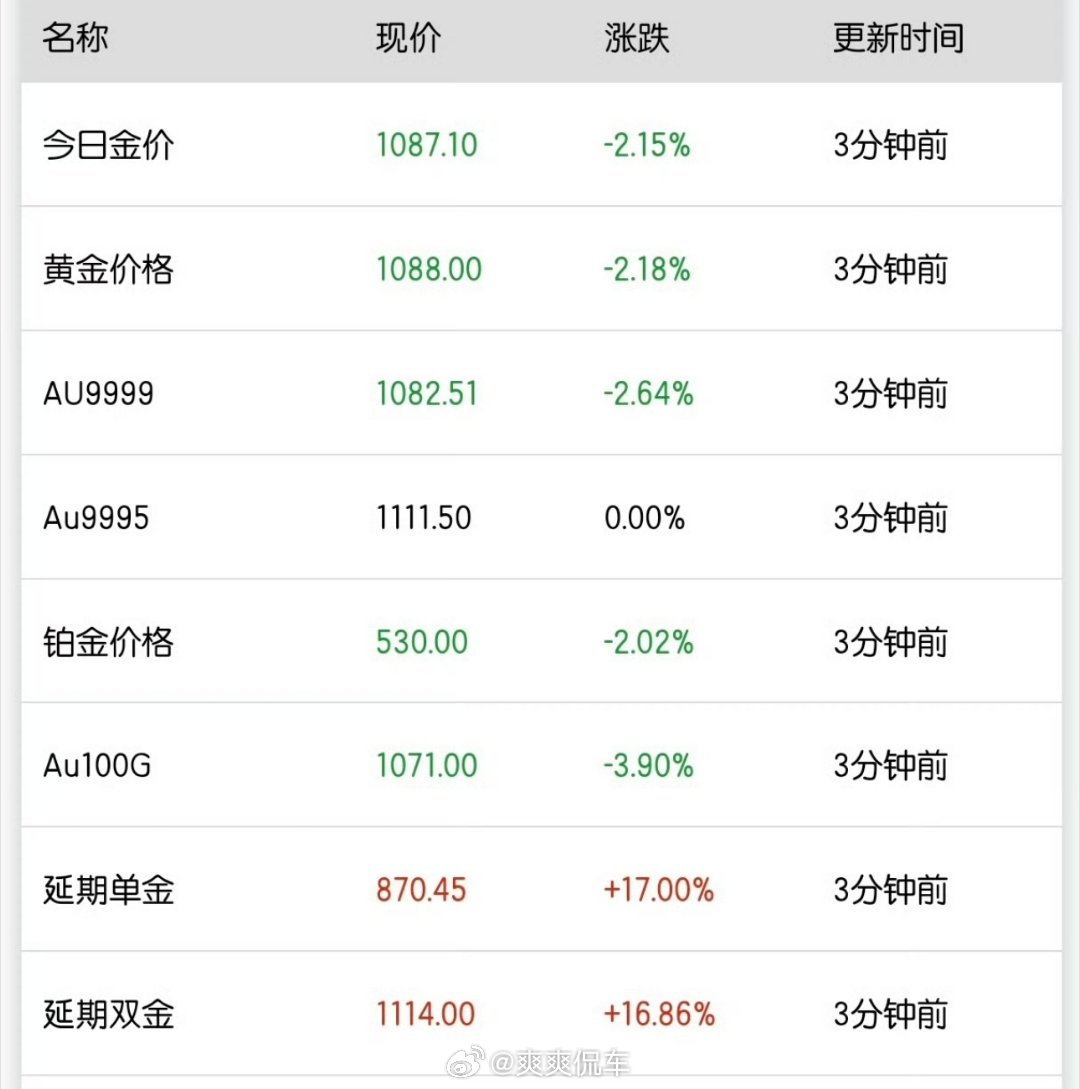 金价银价又崩了嗯…不慌，冷静一下，深呼吸…我不慌，我一点儿都不着急