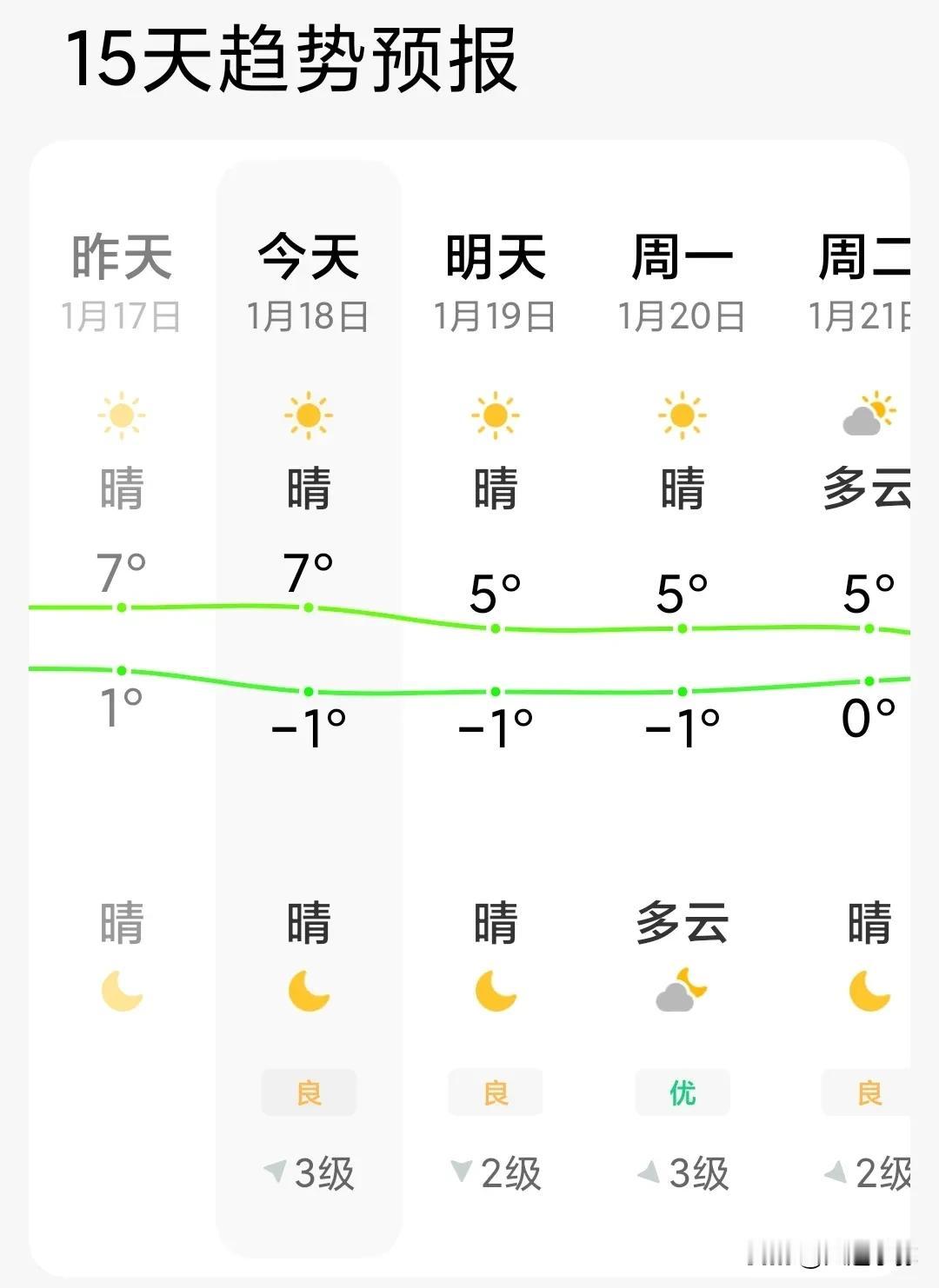 大连冬日暖阳与科技便捷：一次兔喜驿站的奇幻体验

随着这几天大连的气温突然飙升，