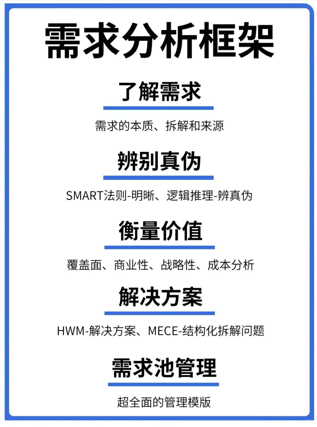 图解如何做好需求分析？关键思路和工具【附