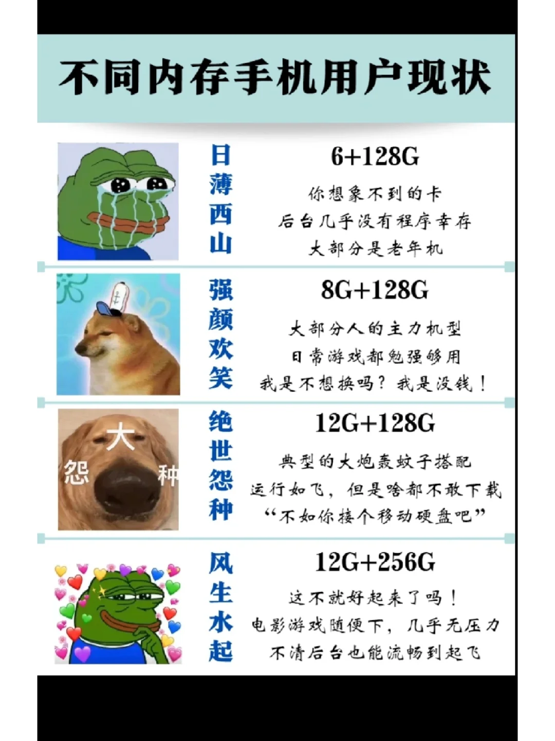 8+128马上淘汰了