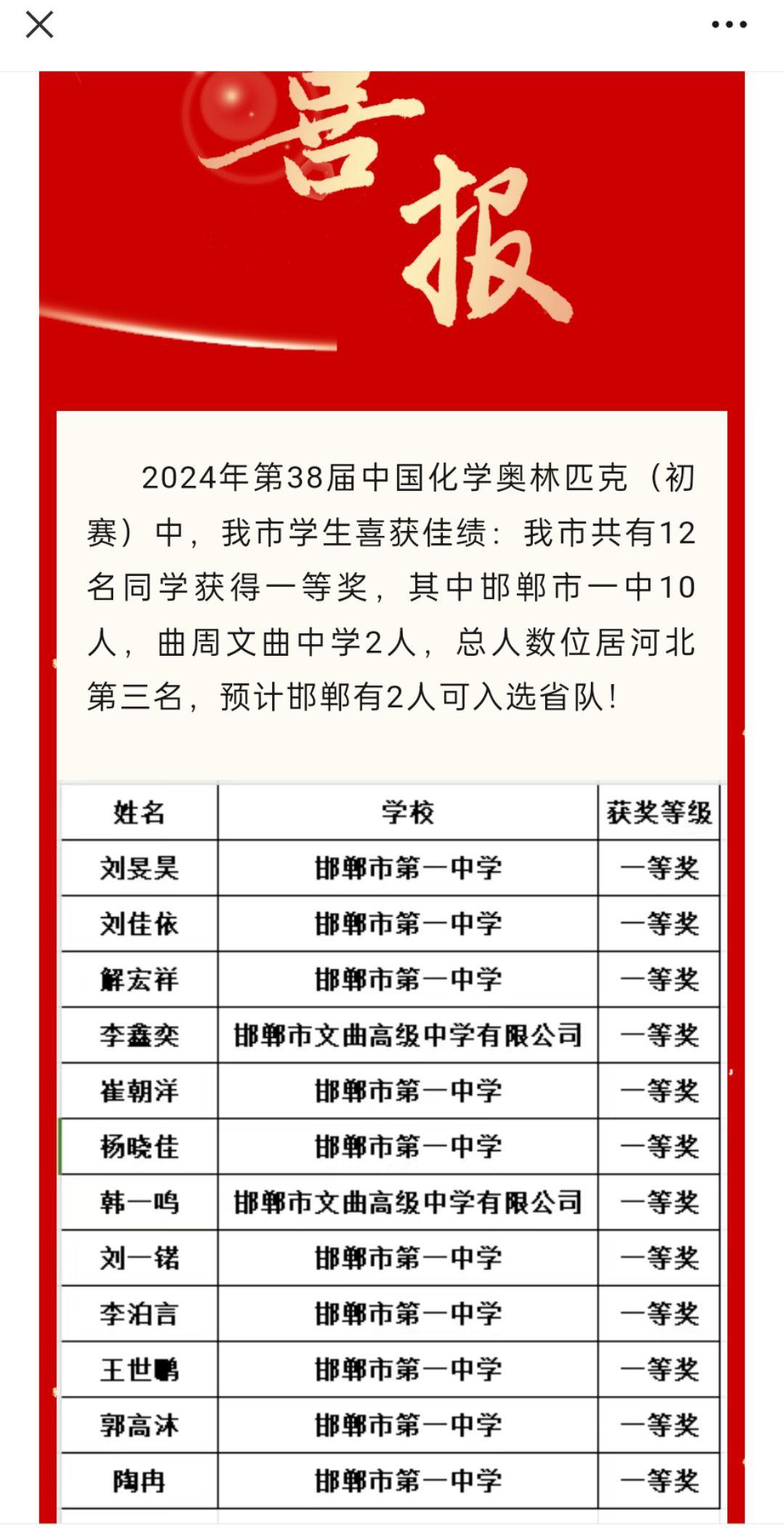 全国奥林匹克大赛公布，恭喜🎉🎉🎉🎉邯郸一中，文曲中学