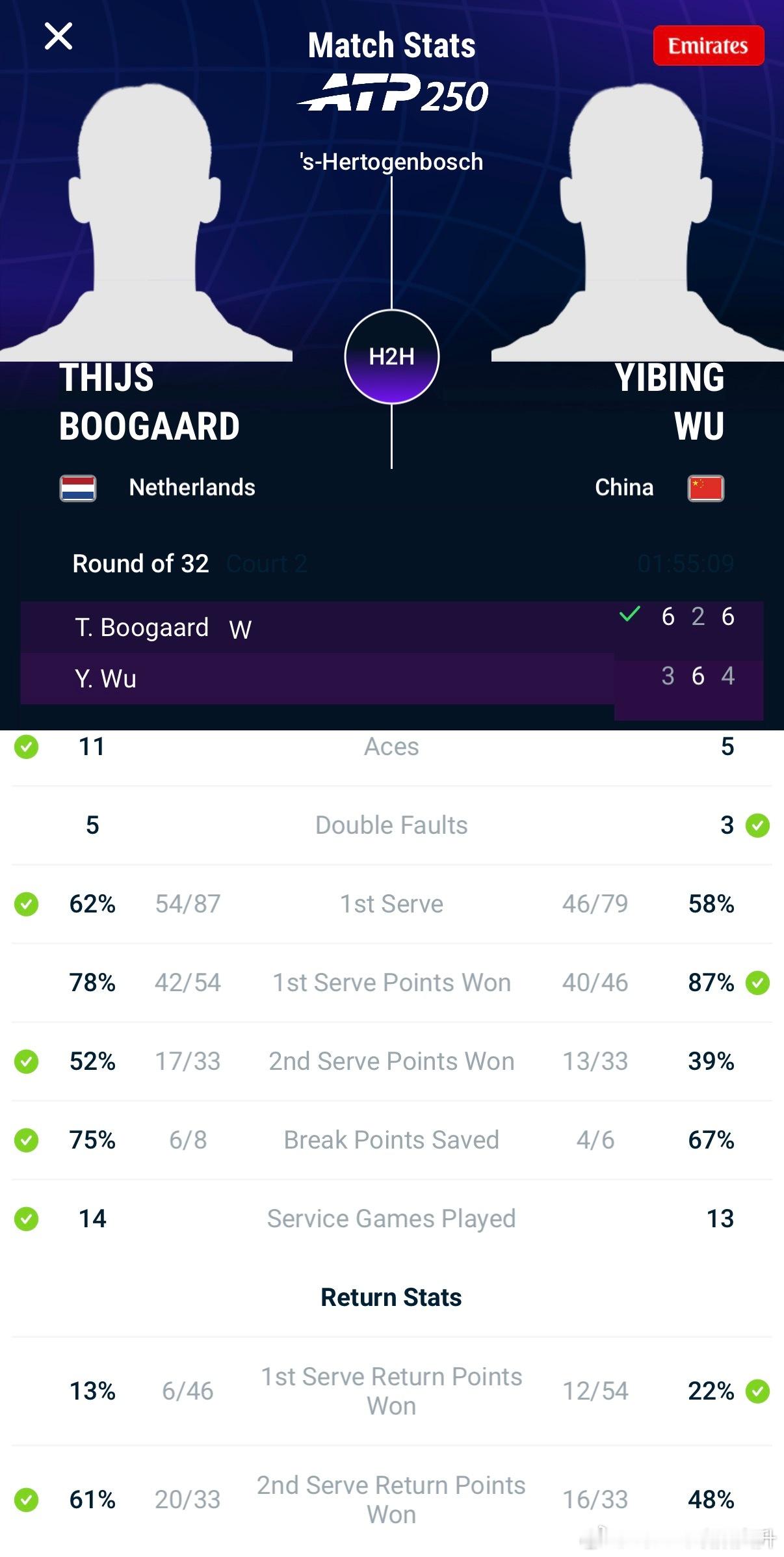 🟢ATP250斯海尔托亨博斯男单首轮❌🇨🇳吴易昺3-6/6-2/4-6不敌