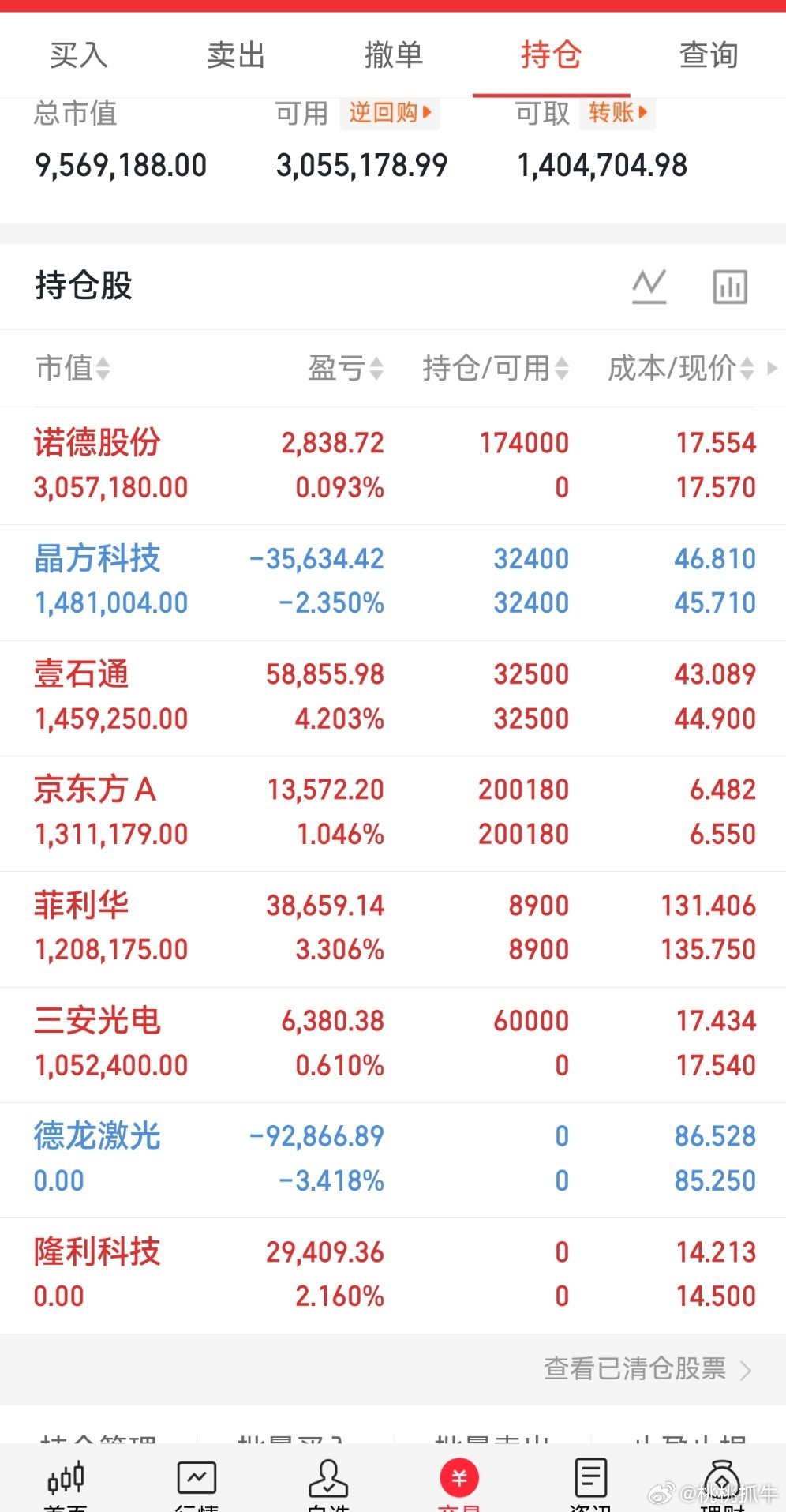 提前祝大家端午安康！收盘啦，兄弟们实盘A股记录来了！ 30天翻一倍，是目标也是挑