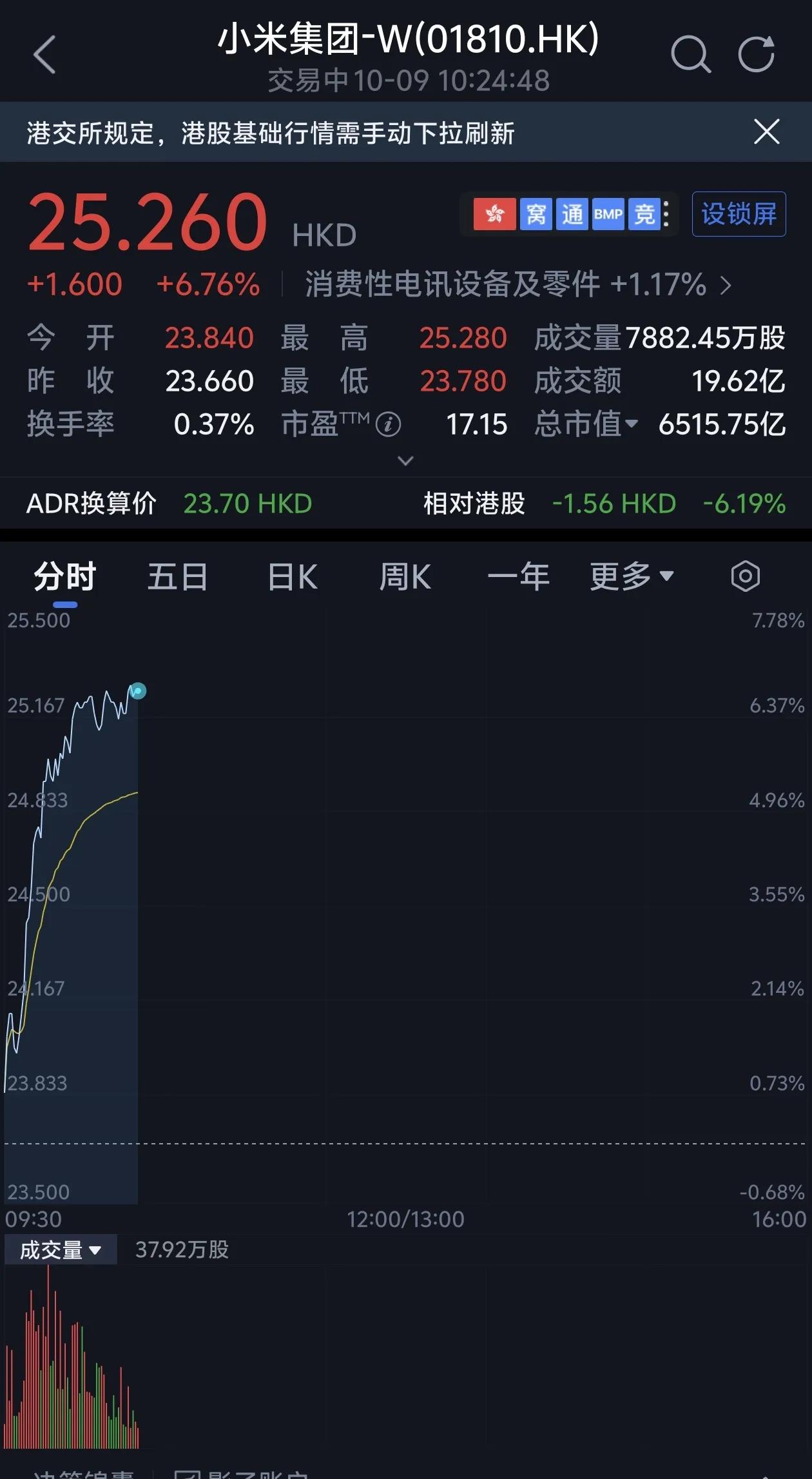真一米穿五界
刹车之战，小米躺赢了
岚图那种什么模式的也能跳出来踩尊界了。
这种