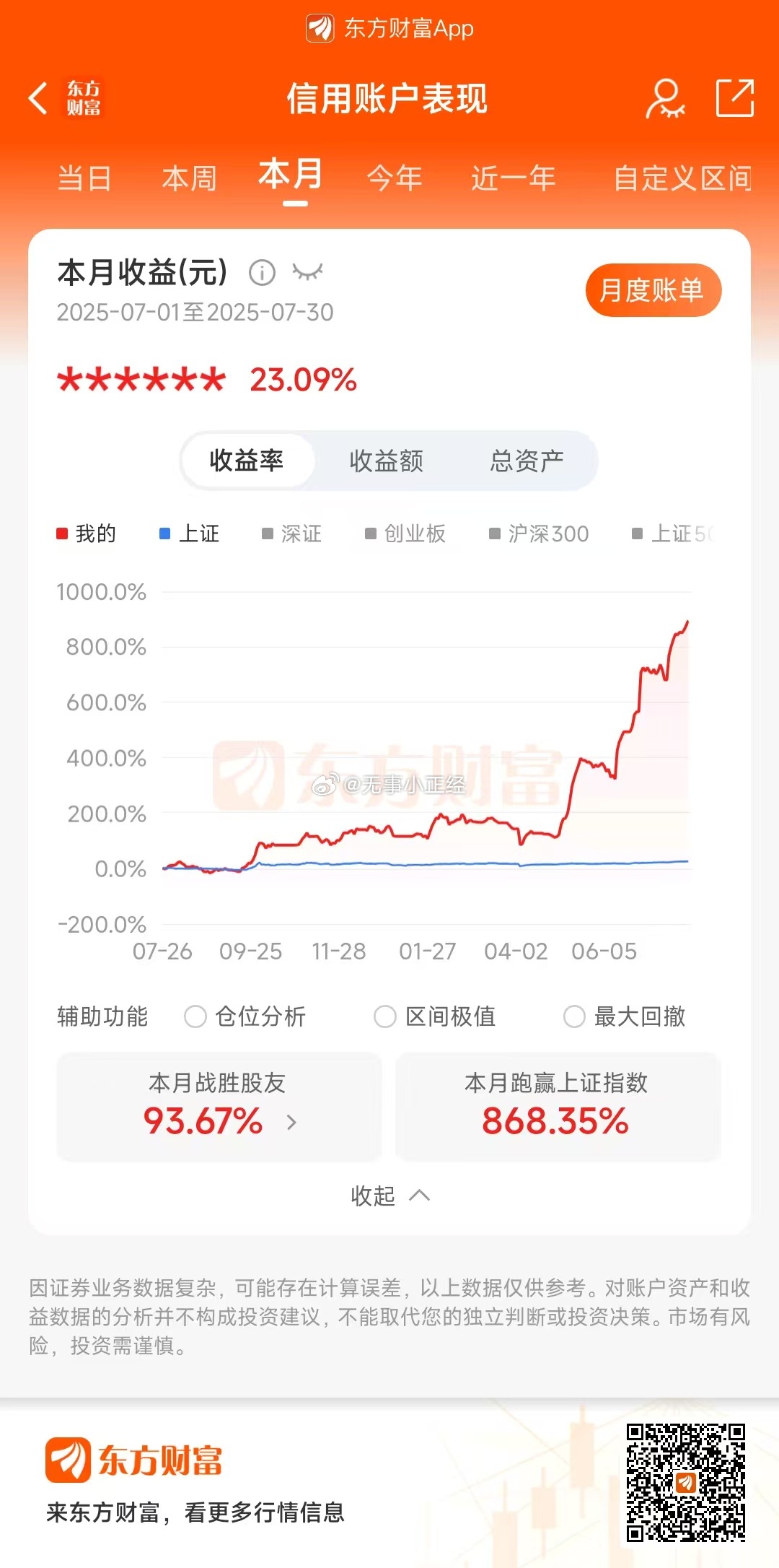 这么高收益，还能控制这么好的回撤，这什么水平？ ​​​a股 ​​​