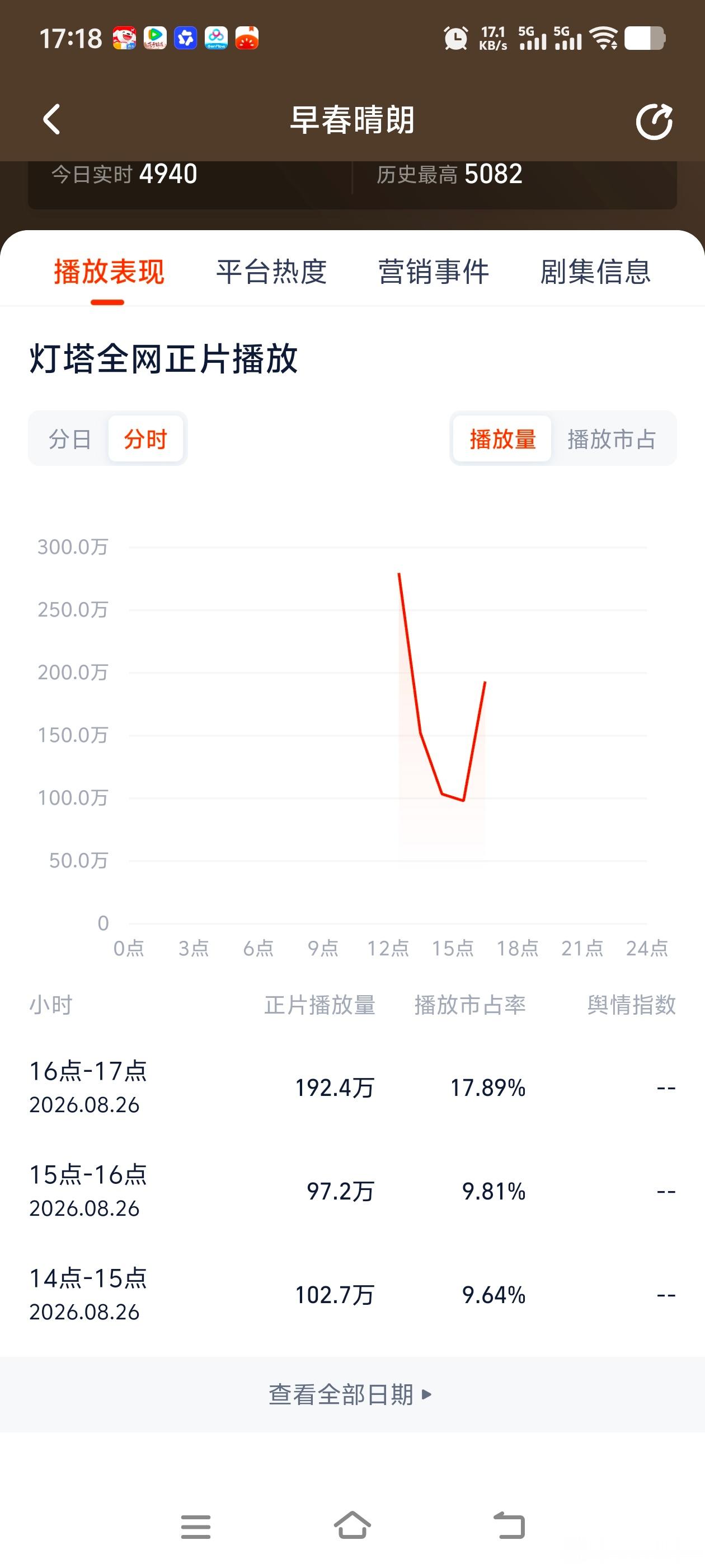 早春晴朗准备向千香学习，这才第一天啊[允悲][允悲]小心云合也给你打骨折。 ​​
