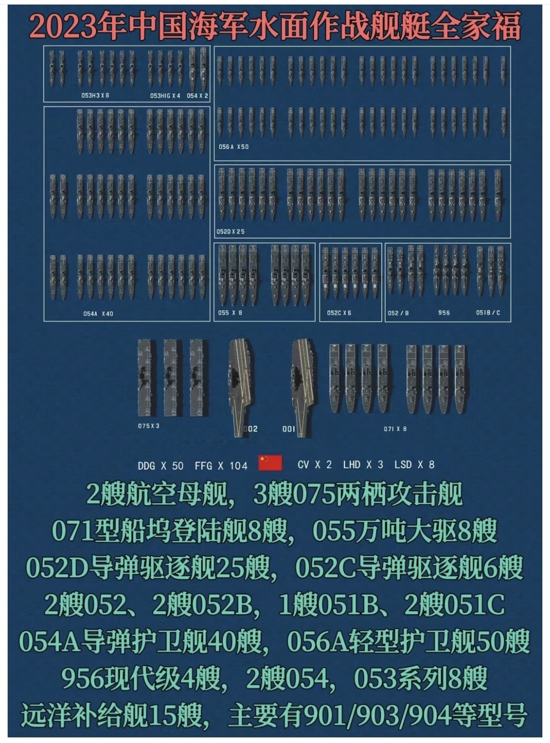 网友制作的2023中国海军水面作作战舰艇全家福，现役2艘6万吨级航母、3艘4万吨