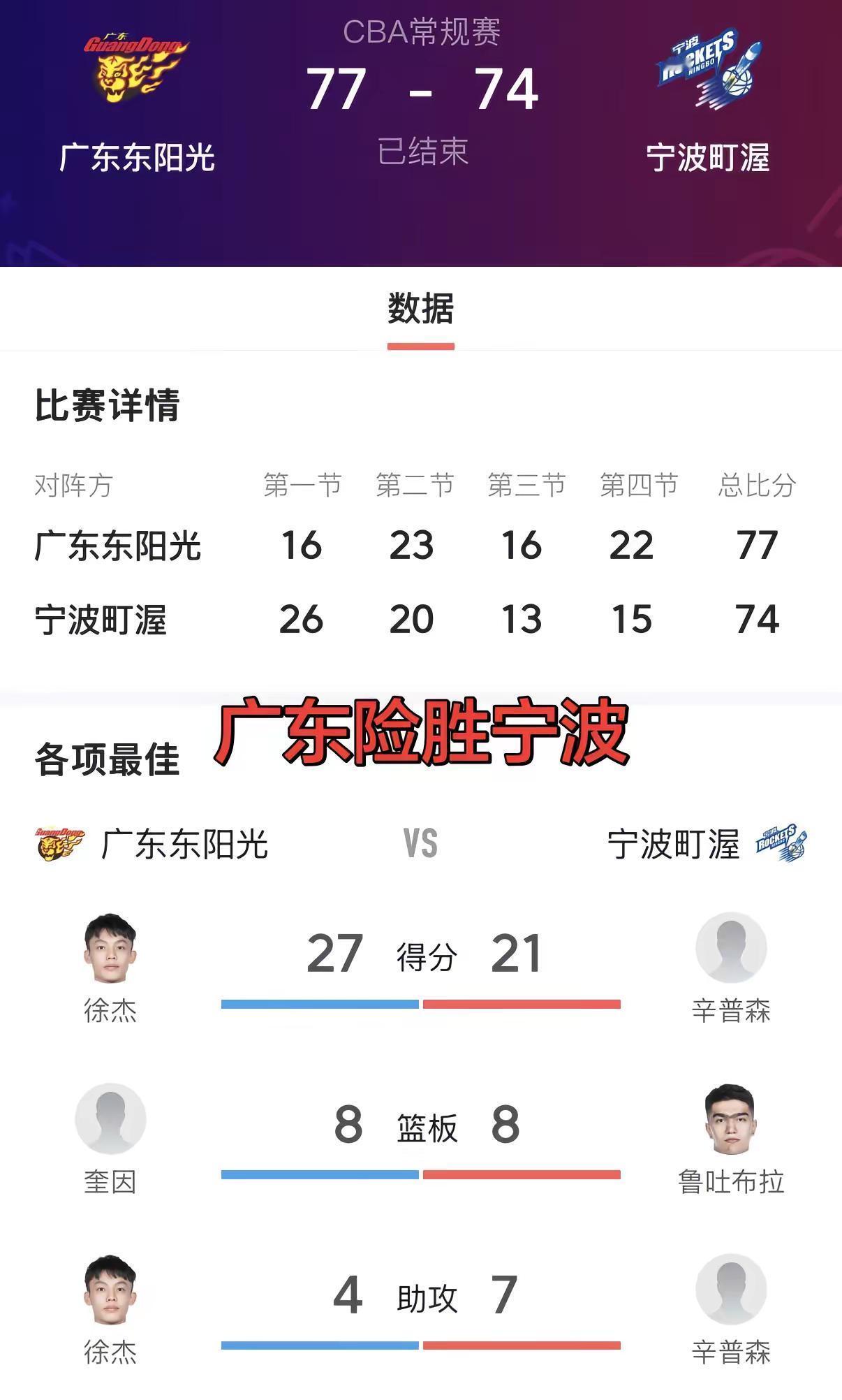 这场三分险胜，对于人员不齐的广东男篮而言，既是实力的体现，也是意志力的考验，进一