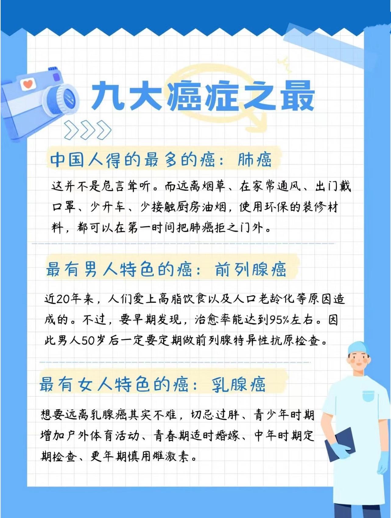 九大癌症之最。