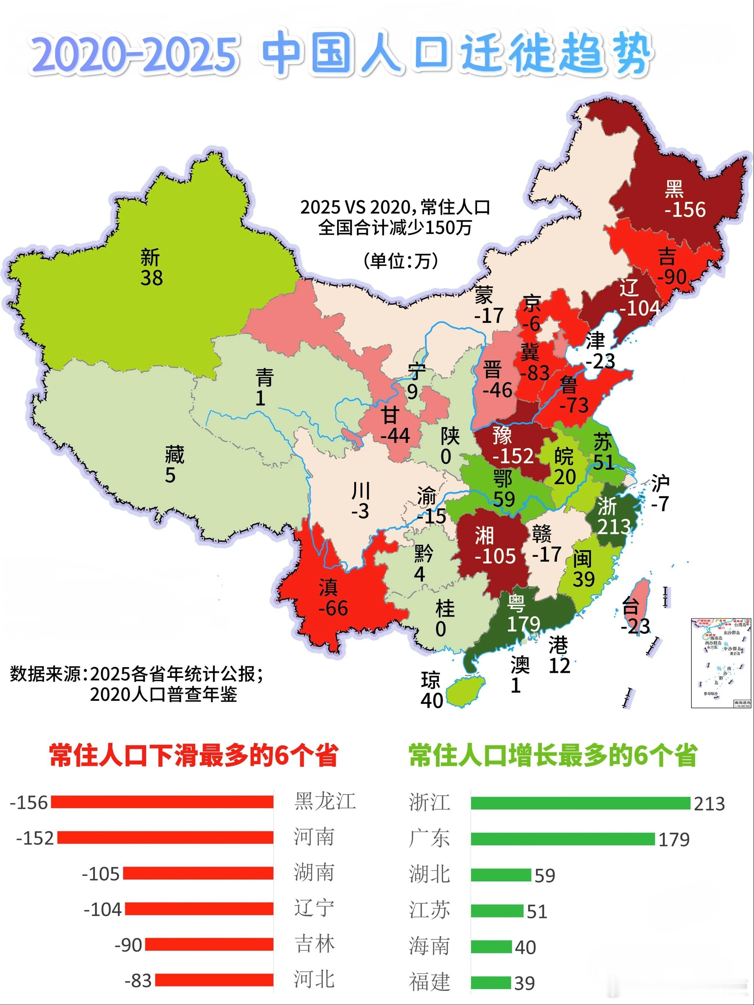 【2020-2025中国人口迁徙全景，时代的变迁】———————图片来自网络 