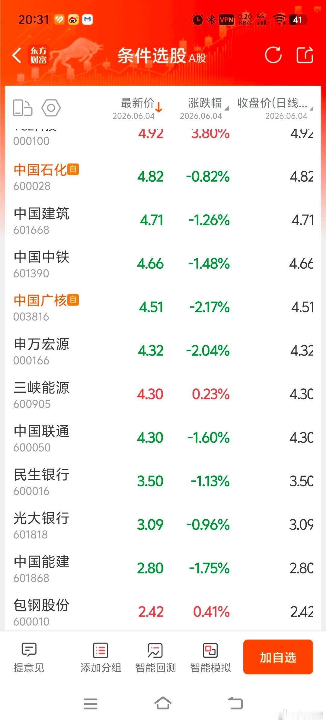 市值大于1000亿的两百支股里，有1/3最近三个月跌幅超过10%（66家），跌幅
