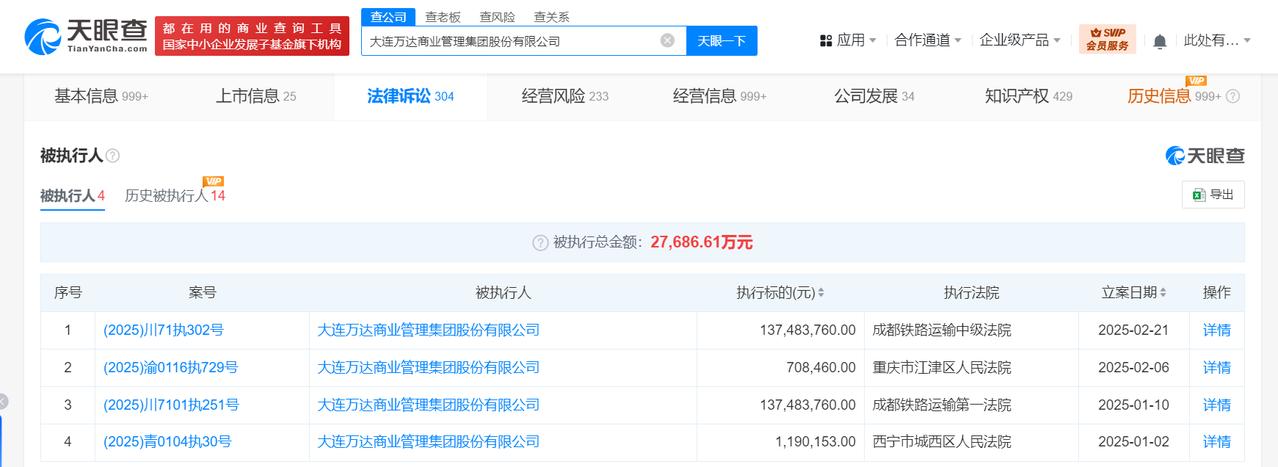 大连万达商管等被执行1.37亿
天眼查法律诉讼信息显示，近日，大连万达商业管理集