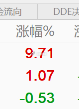 今天还行吧，半导体没暴力反弹，不满意。医药股算是抓半个涨停，毕竟是20%封板。预