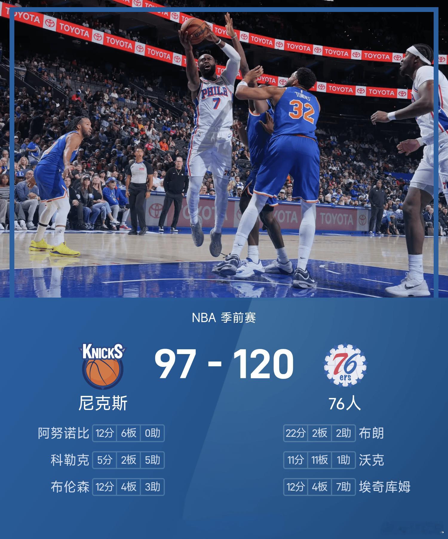 NBA季前赛76人大胜尼克斯NBA季前赛迎来一场较量，76人坐镇赛场，以120-