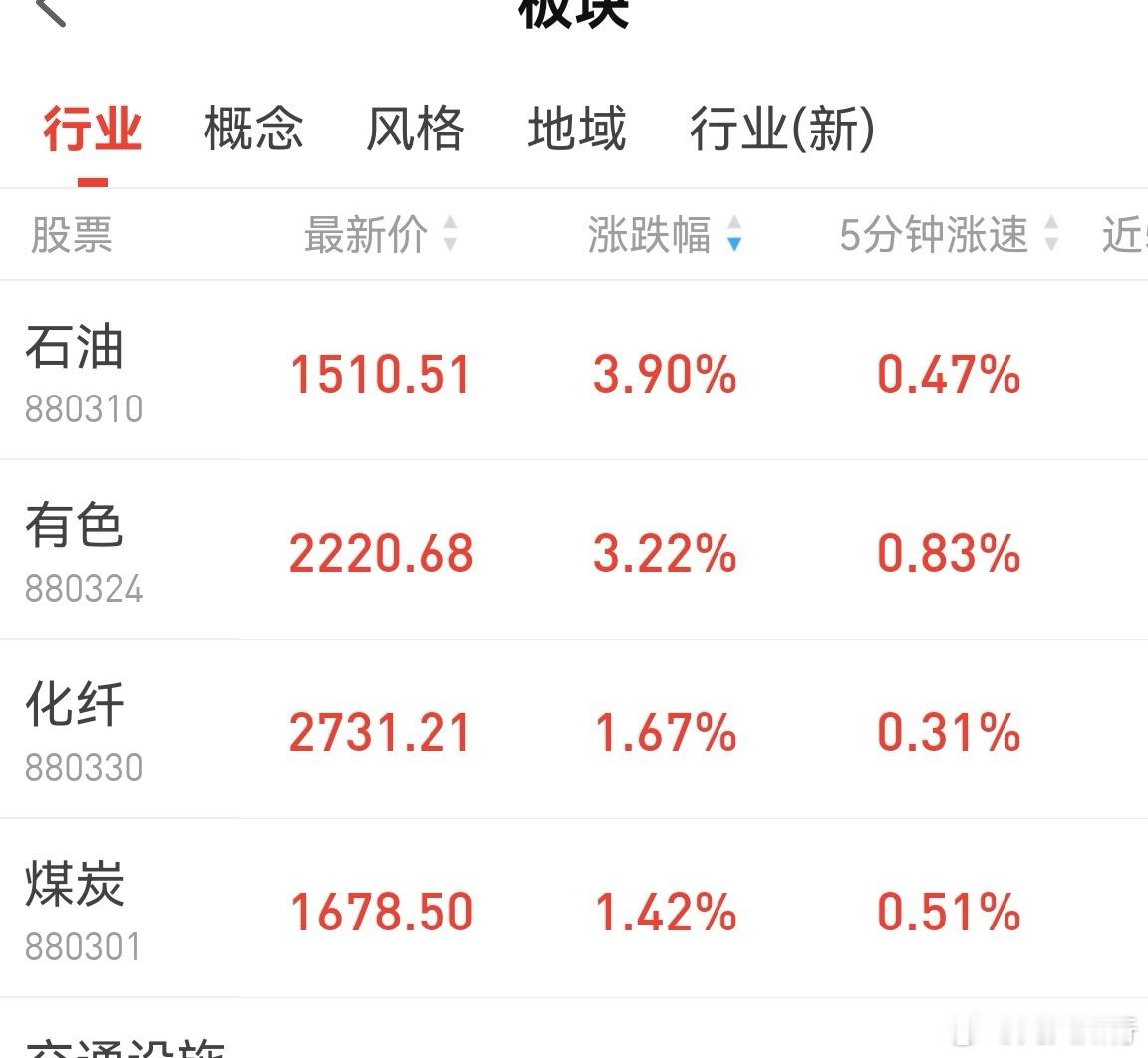 有点难搞！拉升中石油煤炭等老登股！这让我想起了2024年春节前中石油涨停那次，后