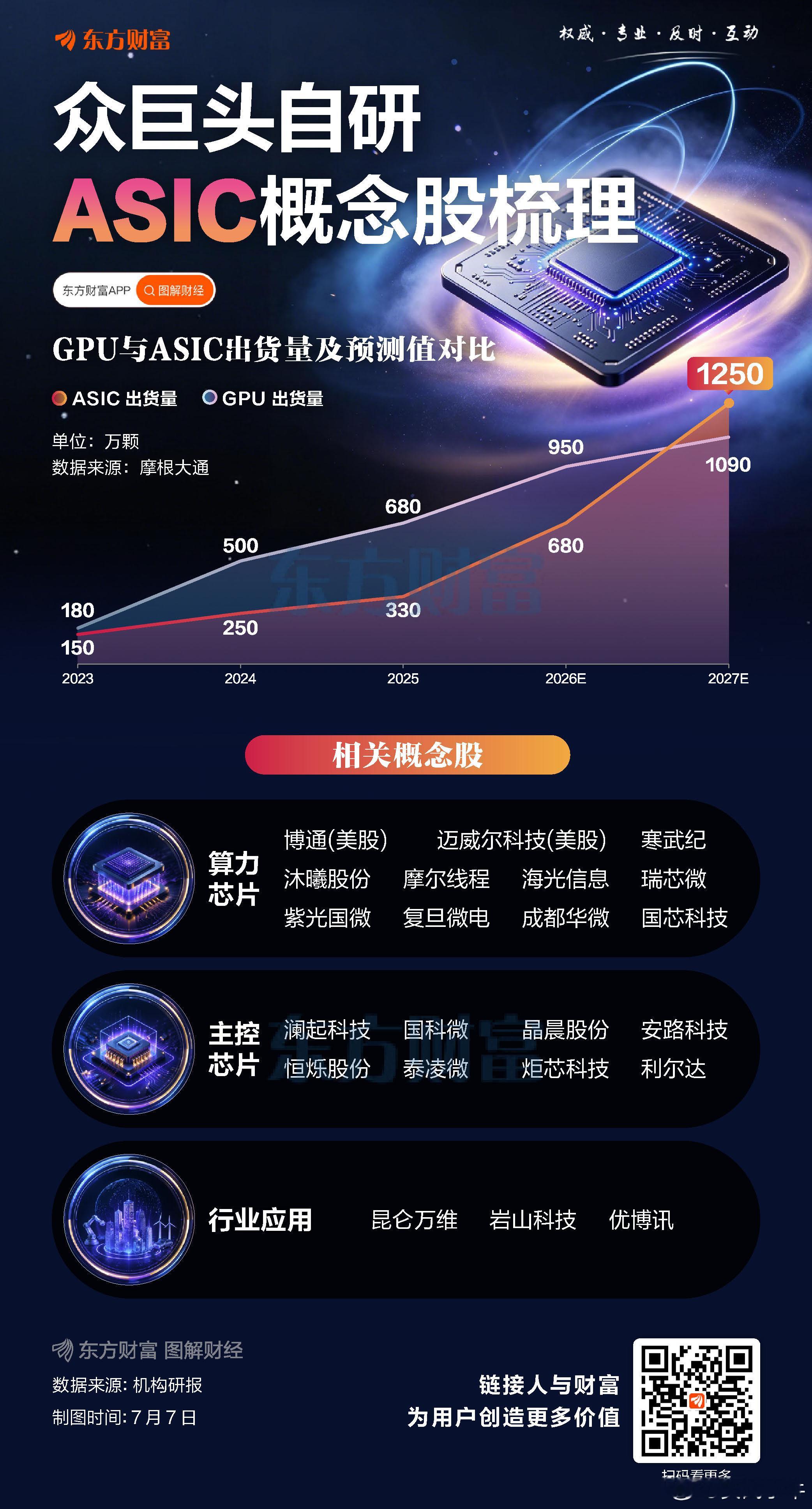 二AI芯片概念活跃，ASIC(专用定制芯片)方向多股逆势走强，沐曦股份涨超14%