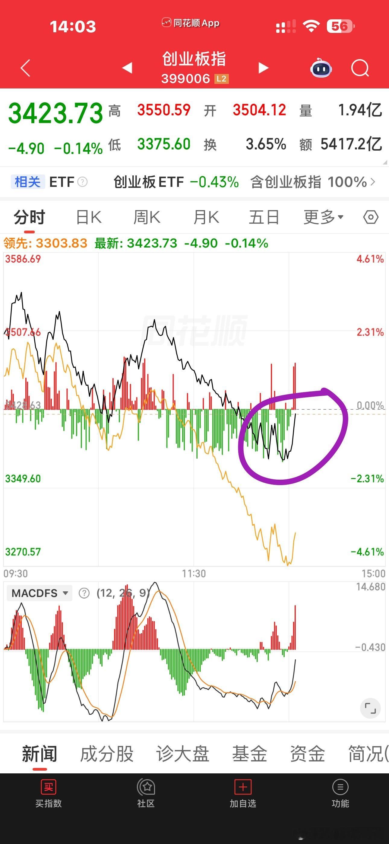 主力开工维稳了