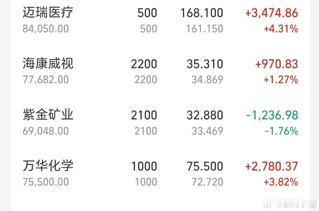 紫金矿业 高盛我看到这个词条都蒙了，全世界都在涨，就你阿紫在跌欸[泪奔] ​​​