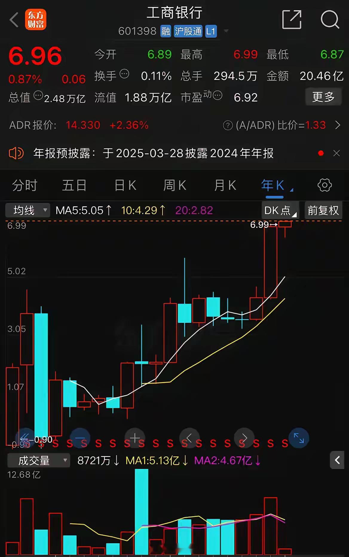 中国工商银行股价再创历史新高，到底谁获利最大！我想除去大股东外，毕竟工商银行对于