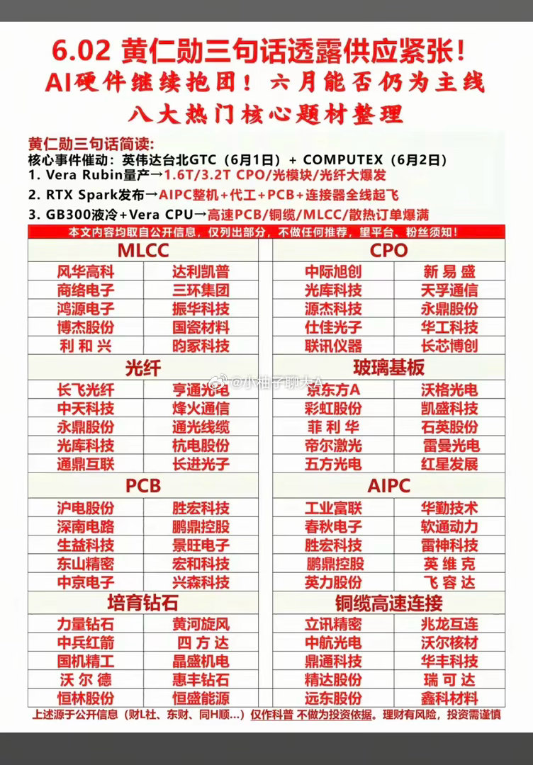 黄仁勋三句话，透露这些材料供应紧缺！大科技强势反弹！AI硬件继续抱团！六月市场主