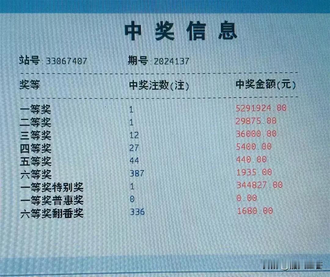 嘉兴一家彩票店开出了529万大奖？这运气也太让人羡慕了～

年底了，是发奖金了吗