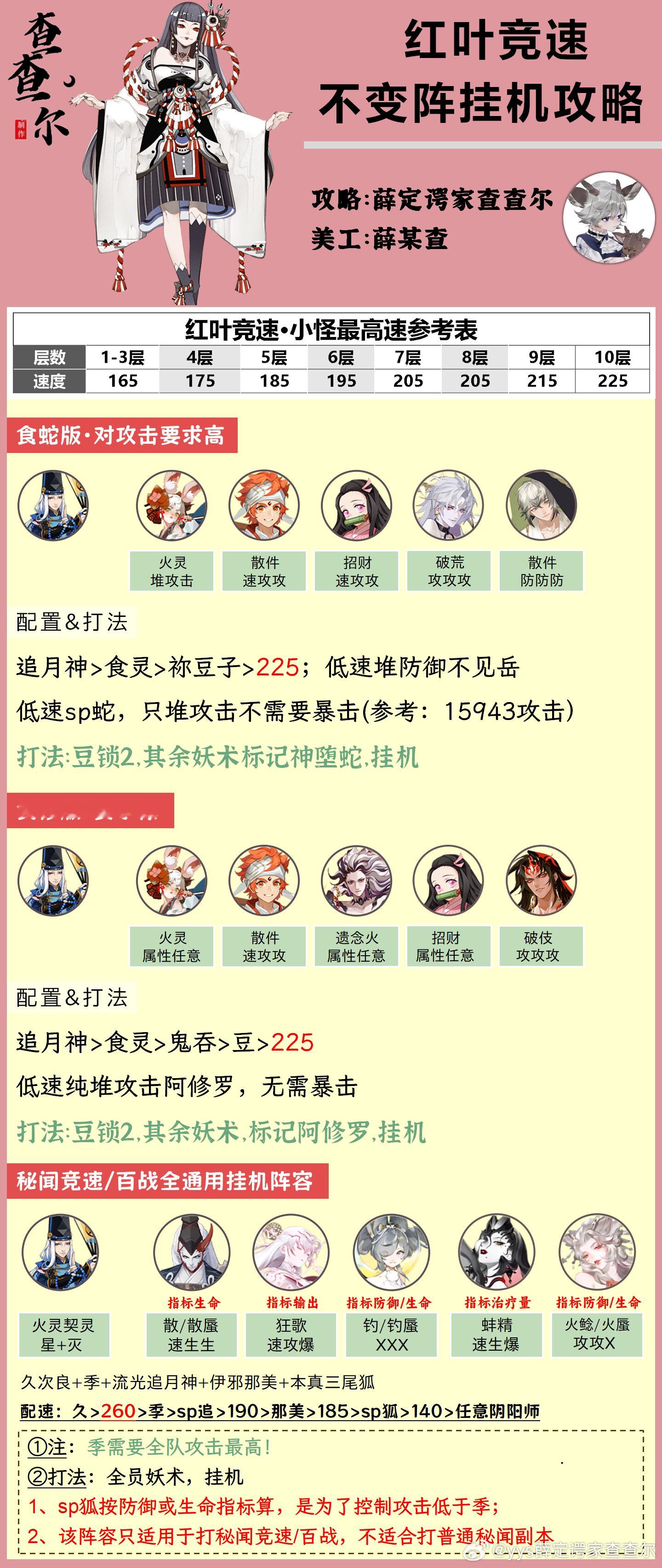 #阴阳师手游[超话]##超话创作官##游戏星玩家# 【红叶竞速】不变阵挂机，速通