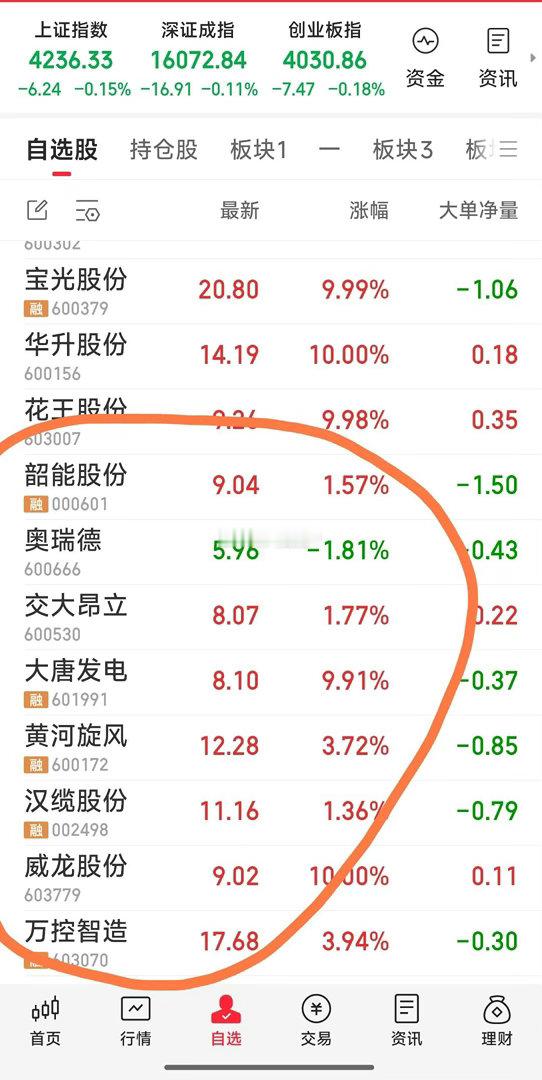 【今日最新一览】现跟踪关注：大唐发电，奥瑞德，交大昂立，黄河旋风，汉缆股份，万控