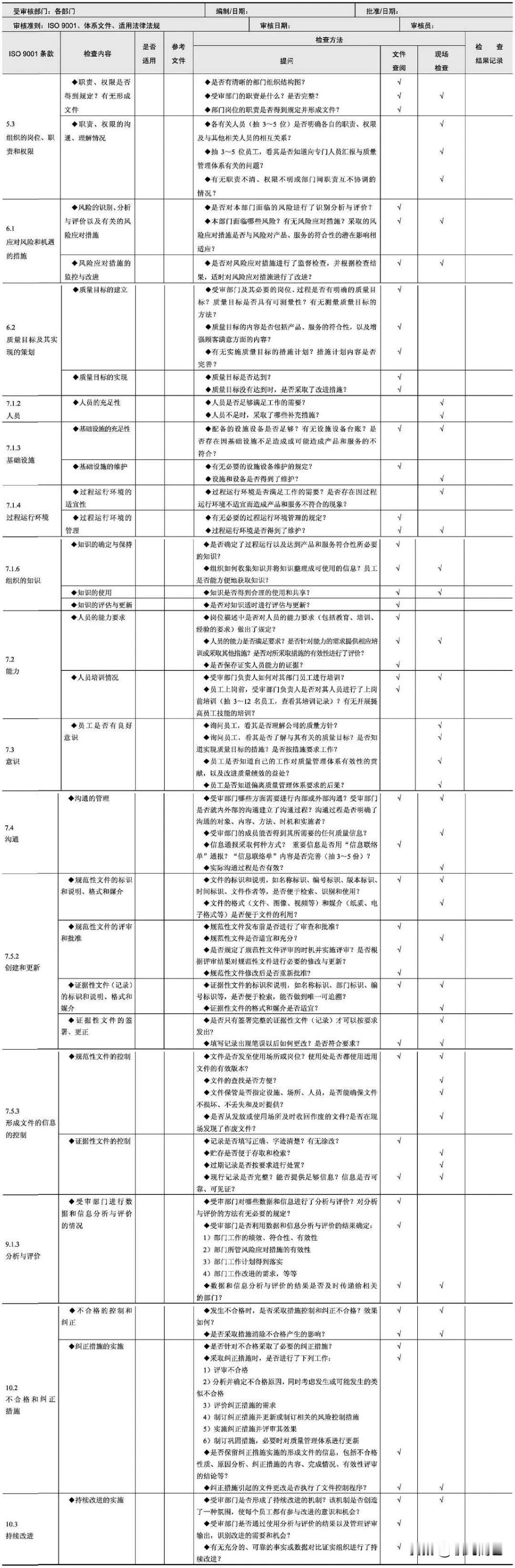 9000部门通用审核检查表