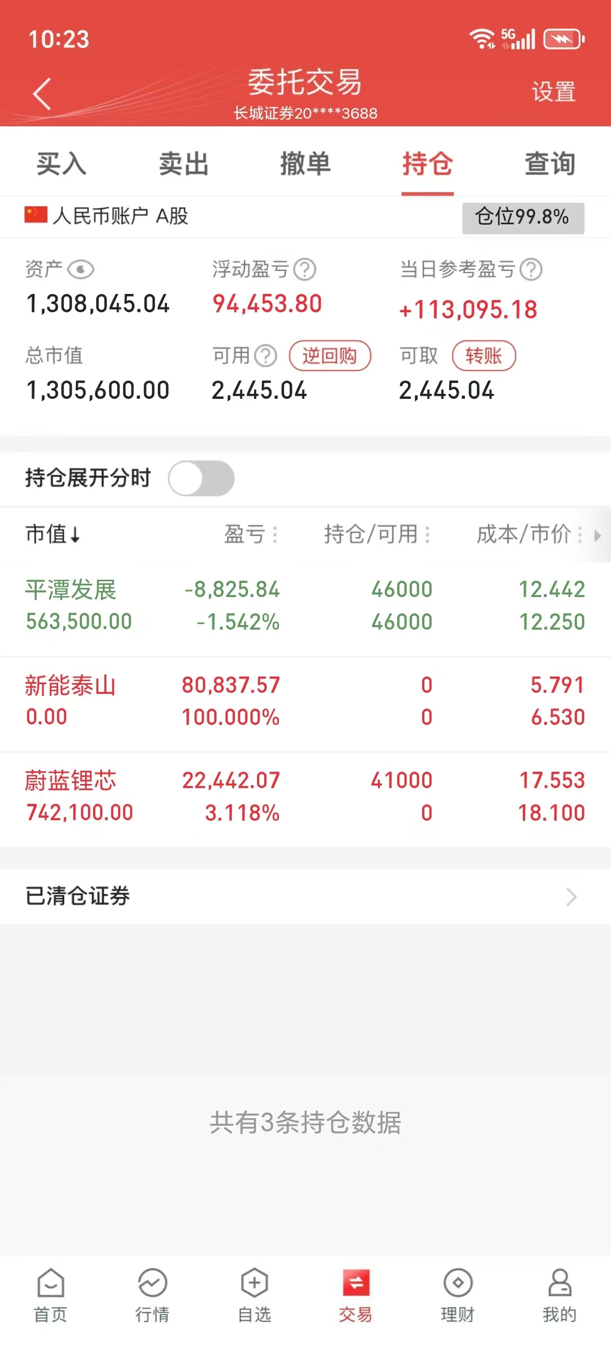 4月7日今日操作如下保留：平谭发展清：新能泰山新建：蔚蓝锂芯特此声明：以上仅供参