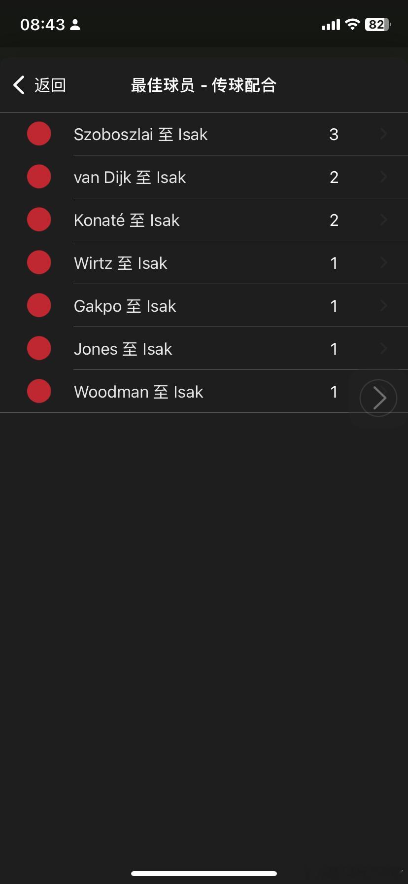 上一场用维尔茨来给伊萨克传球 而这一场范迪克科纳特长传找伊萨克而本场索博来连线伊