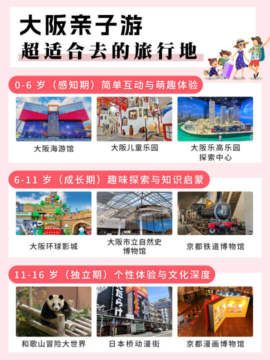 大阪亲子游好去处！按年龄推荐的神级遛娃地