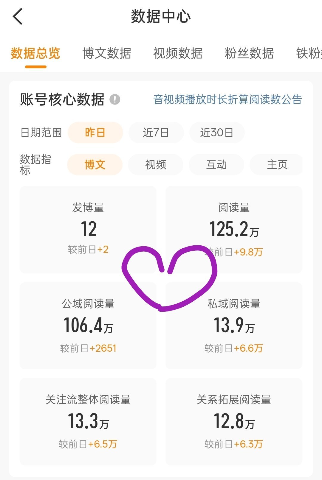 这还不快来接一波吗？[拜托] ​​​