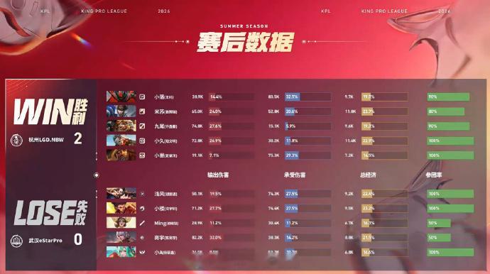 小落白起大闪开团LGDNBW对战eStar小落白起开团思路太顶一波关键大闪打出完