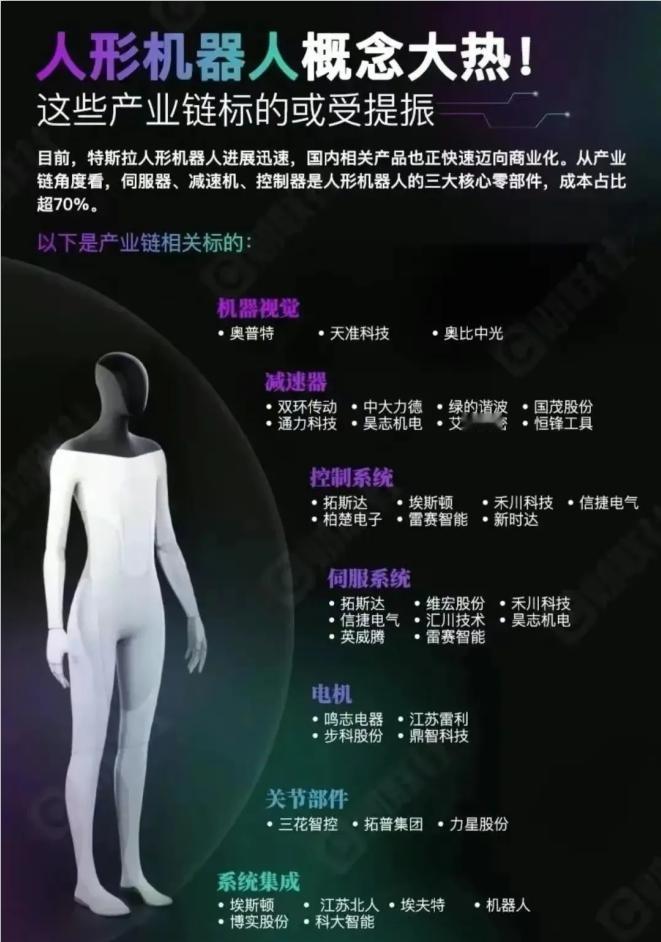 周末都在吹人形机器人，一堆的催化剂：英伟达老黄站台，微软亚马逊等投资，特斯拉马斯