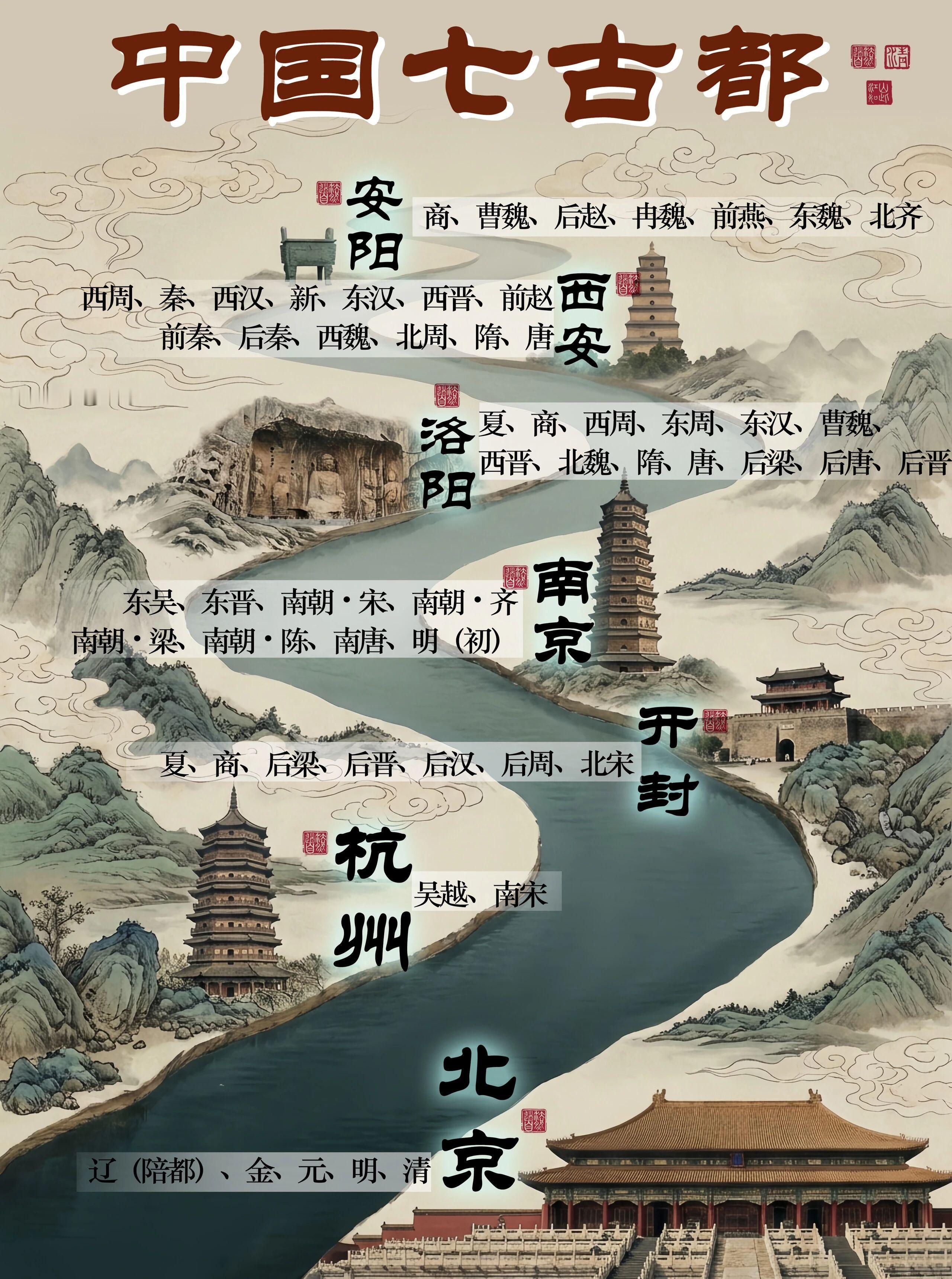 江河牵七邑，古都写中华长河蜿蜒穿山河，串起华夏七大古都，一帧古卷铺展上下数千年王