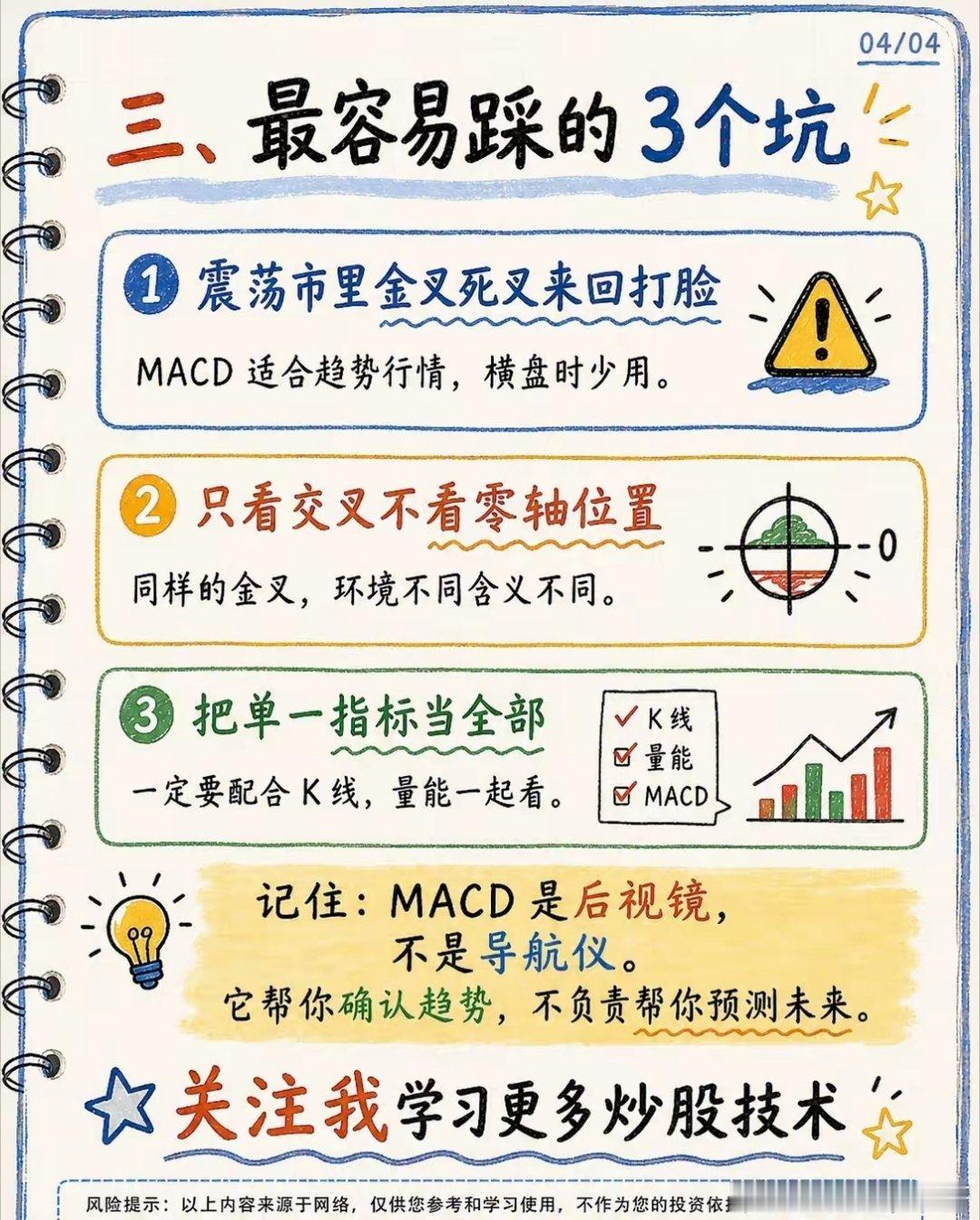 别再被MACD骗了！看懂这3个细节，才是它真正的“赚钱密码”你打开任何一个炒股软